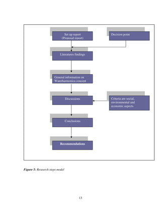 13
O
Figure 5: Research steps model
Set up report
(Proposal report)
Literatures findings
Discussions
Conclusions
Recommendations
Decision point
General information on
Waterharmonica concept
Criteria are social,
environmental and
economic aspects
 