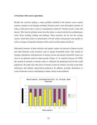 23
3.3 Systems with source separation.
Besides the extensive piping, a major problem included in the human wastes control
systems common in developing including Tanzania and to most developed countries of
today, is that clean water is used as a transportation media for “human excreta” (urine and
faeces). This heavily polluted water from the toilets is mixed with the less polluted grey
water (from washing, dishing and bathing). These mixtures are let into the sewage
system, which then leads to contamination of fresh surface and ground water quality as
well as wastage of important nutrients which can be used by plants growth etc.
Substantial amounts of plant nutrients and organic matters are present in human excreta
and other domestic waste resources such as organic household wastes. The content of
nitrogen, phosphorus and potassium in human excreta and organic household wastes are
close to an optimum ration for plant growth. (Figure 3). As stated by Janssen, D (1999)
the amount of nutrients in human wastes is sufficient for producing food for the world
population. He made clear that reuse of human excreta by farmers can help secure their
subsistence and enhance agricu1tural production. In addition, provides alternatives to
scarce freshwater sources and helping to reduce surface water pollution.
Nutrients concentration in Urine and
Feaces
0
20
40
60
80
100
120
N P K S Bo Ca Mg Fe
Nutrients
Faeces
Urine
 