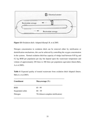 33
Figure 13: Oxidation ditch. Adapted (Kampf, R. et al.2005.
Nitrogen concentration in oxidation ditch can be removed either by nitrification or
denitrification mechanisms, this can be achieved by controlling the oxygen concentration
in the systems. Normal oxidation ditch has capacity of sludge load between 0.05 kg and
0.2 kg BOD per population per day but depend upon the wastewater temperature and
volume of approximately 250 litres to 300 litres per population equivalent (Intern.Mels,
A.et al.2005).
Table 4: Expected quality of treated wastewater from oxidation ditch Adapted (Intern.
Mels,A. et al.2003).
______________________________________________________
Constituent Max.average (%)
____________________________________________________
BOD 85 - 99
Suspended solids 80 – 95
Nitrogen 70 (Almost complete nitrification)
______________________________________________________
Electrical aerator
Recirculate sewage
Recirculate sewage
 