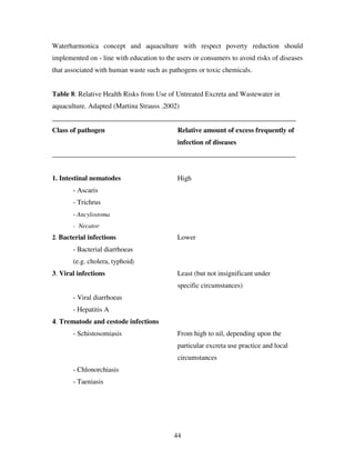 44
Waterharmonica concept and aquaculture with respect poverty reduction should
implemented on - line with education to the users or consumers to avoid risks of diseases
that associated with human waste such as pathogens or toxic chemicals.
Table 8: Relative Health Risks from Use of Untreated Excreta and Wastewater in
aquaculture. Adapted (Martina Strauss .2002)
______________________________________________________________________
Class of pathogen Relative amount of excess frequently of
infection of diseases
______________________________________________________________________
1. Intestinal nematodes High
- Ascaris
- Trichrus
- Ancylostoma
- Necator
2. Bacterial infections Lower
- Bacterial diarrhoeas
(e.g. cholera, typhoid)
3. Viral infections Least (but not insignificant under
specific circumstances)
- Viral diarrhoeas
- Hepatitis A
4. Trematode and cestode infections
- Schistosomiasis From high to nil, depending upon the
particular excreta use practice and local
circumstances
- Chlonorchiasis
- Taeniasis
 