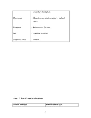 55
Phosphorus
Pathogens
BOD
Suspended solids
uptake by wetland plant.
- Adsorption, precipitation, uptake by wetland
plants.
- Sedimentation, filtration.
- Deposition, filtration.
- Filtration
Annex 2: Type of constructed wetlands
Surface flow type Subsurface flow type
 