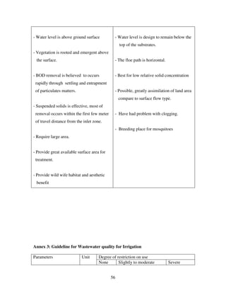56
- Water level is above ground surface
- Vegetation is rooted and emergent above
the surface.
- BOD removal is believed to occurs
rapidly through settling and entrapment
of particulates matters.
- Suspended solids is effective, most of
removal occurs within the first few meter
of travel distance from the inlet zone.
- Require large area.
- Provide great available surface area for
treatment.
- Provide wild wife habitat and aesthetic
benefit
- Water level is design to remain below the
top of the substrates.
- The floe path is horizontal.
- Best for low relative solid concentration
- Possible, greatly assimilation of land area
compare to surface flow type.
- Have had problem with clogging.
- Breeding place for mosquitoes
Annex 3: Guideline for Wastewater quality for Irrigation
Parameters Unit Degree of restriction on use
None Slightly to moderate Severe
 