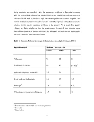 8
likely remaining uncontrolled. Also the wastewater problems in Tanzania increasing
with the increased of urbanisation, industrialisation and population while the treatment
services has not been expanded to cope up with the growth or is almost stagnant. The
current treatment systems forms of wastewater control have proved not to offer sustainable
solutions to the massive sanitation problems in the country. As a result, low quality
effluents are being discharged into the environment. In general, this situation cause
Tanzania to spend large amount of money for advanced machineries and technologies
and even chemicals for wastewater control.
Table 1: Tanzania-National Coverage of Human disposal. Adapted (Chaggu.2003.)
Type of Disposal National Coverage (%)
Urban Rural Total
Pit latrines 93 82 84
Traditional Pit latrines 89 82 84 (90)
2
Ventilated Improved Pit latrines
3
3.3 0.4 1.1
Septic tank and Soakage pits 3.6 0.5 1.2
Sewerage4
1.4 0.3 0.5
Without access to any type of disposal 1.7 16 13
2
Some literatures indicates 90% total traditional pit latrines
3
Own toilet
4
Shared toilets
 