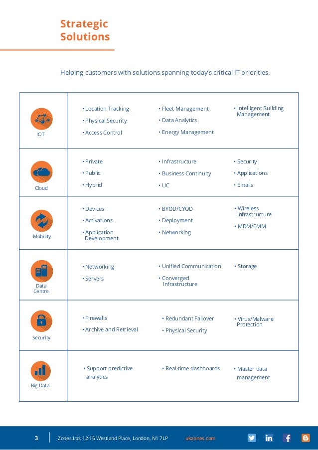 Zones corporate flyer LinkedIn