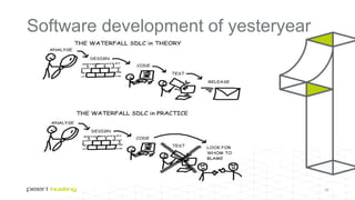 Software development of yesteryear
10
 