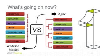 What’s going on now?
11
 