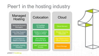 Peer1 in the hosting industry
Managed
Hosting
Technical Account
Managers
Iron-Clad Support
SLA Choices
e-commerce to
SaaS to Gaming
Complex Hosting
Solutions
Colocation
10 Facilities
Worldwide
Octals to Custom
Cages to Pods
Zero Network
Downtime SLA
24x7 Unrestricted
Access
Cloud
Cloud Servers
Private Cloud by
VMware®
High Performance
Cloud Computing
Cloud Storage
7
 