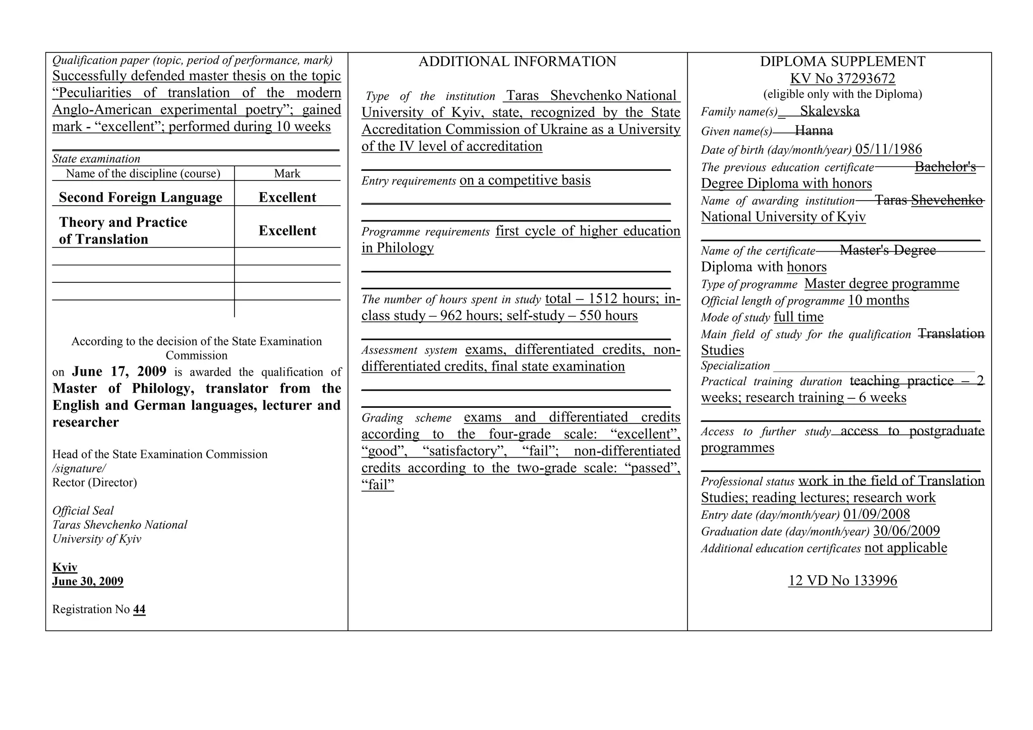 Qualification paper (topic, period of performance, mark)
Successfully defended master thesis on the topic
“Peculiarities of translation of the modern
Anglo-American experimental poetry”; gained
mark - “excellent”; performed during 10 weeks
_______________________________________
State examination
Name of the discipline (course) Mark
Second Foreign Language Excellent
Theory and Practice
of Translation
Excellent
According to the decision of the State Examination
Commission
on June 17, 2009 is awarded the qualification of
Master of Philology, translator from the
English and German languages, lecturer and
researcher
Head of the State Examination Commission
/signature/
Rector (Director)
Official Seal
Taras Shevchenko National
University of Kyiv
Kyiv
June 30, 2009
Registration No 44
ADDITIONAL INFORMATION
Type of the institution Taras Shevchenko National
University of Kyiv, state, recognized by the State
Accreditation Commission of Ukraine as a University
of the IV level of accreditation
__________________________________________
Entry requirements on a competitive basis
__________________________________________
__________________________________________
Programme requirements first cycle of higher education
in Philology
__________________________________________
__________________________________________
The number of hours spent in study total – 1512 hours; in-
class study – 962 hours; self-study – 550 hours
__________________________________________
Assessment system exams, differentiated credits, non-
differentiated credits, final state examination
__________________________________________
__________________________________________
Grading scheme exams and differentiated credits
according to the four-grade scale: “excellent”,
“good”, “satisfactory”, “fail”; non-differentiated
credits according to the two-grade scale: “passed”,
“fail”
DIPLOMA SUPPLEMENT
KV No 37293672
(eligible only with the Diploma)
Family name(s)_ Skalevska
Given name(s) Hanna
Date of birth (day/month/year) 05/11/1986
The previous education certificate Bachelor's
Degree Diploma with honors
Name of awarding institution Taras Shevchenko
National University of Kyiv
______________________________________
Name of the certificate Master's Degree
Diploma with honors
Type of programme Master degree programme
Official length of programme 10 months
Mode of study full time
Main field of study for the qualification Translation
Studies
Specialization _________________________________
Practical training duration teaching practice – 2
weeks; research training – 6 weeks
______________________________________
Access to further study access to postgraduate
programmes
______________________________________
Professional status work in the field of Translation
Studies; reading lectures; research work
Entry date (day/month/year) 01/09/2008
Graduation date (day/month/year) 30/06/2009
Additional education certificates not applicable
12 VD No 133996
 