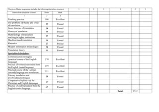 Master Degree Diploma and Transcript | PDF