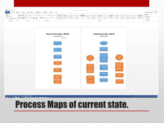 Process Maps of current state.
 