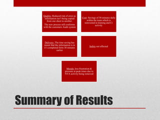 Summary of Results
Quality- Reduced risk of error as
information isn’t being copied
from one sheet to another.
The new process still conforms
with the customers Audit system
Cost- Savings of 30 minutes daily
within the team which is
reinvested in training and Ci
activity
Delivery- The time saving has
meant that the information is in
it’s completed form 30 minutes
earlier
Safety not affected
Morale: less frustration &
pressure at peak times due to
NVA activity being removed
 