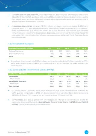 Release de Resultados 2T23 14
• Os custos dos serviços prestados, incluindo custos de depreciação e amortização, totalizaram
R$558,3 milhões no 2T23, queda de 3,6% contra 2T22, principalmente devido aos menores gastos
com atendimento ao cliente dadas as melhorias operacionais implementadas, que diminuíram
a necessidade de atendimento humano.
• As despesas operacionais atingiram R$45,0 milhões em bases recorrentes, queda de 23,6% em
comparação ao 2T22, pincipalmente devido a movimentações em provisões de contingências,
entre elas tributarias, que impactam a linha de outras despesas operacionais, parcialmente
compensada por crescimento das despesas de pessoal, explicado majoritariamente pelo acordo
coletivo de 2022 e por projetos de melhorias operacionais, que afetam a linha de Despesas Gerais
e Administrativas.
4.3.2 Resultado Financeiro
• O resultado financeiro atingiu R$27,0 milhões no trimestre, redução de 27,8% em relação ao 2T22,
explicada majoritariamente pelo menor saldo aplicado, após o resgate de ações realizado no
início do 3T22.
4.3.3 Lucro Líquido Recorrente e Cash Earnings
• O lucro líquido da Cateno foi de R$388,4 milhões no 2T23, o que representa um aumento de
58,7% quando comparado ao 2T22. Em bases recorrentes o lucro líquido da Cateno alcançou
R$283,6 milhões no 2T23, registrando um crescimento de 15,9% sobre o 2T22.
• Na visão caixa, que deduz gastos com amortizações do intangível relacionados ao direito de
exploração do arranjo Ourocard, o Lucro Líquido Recorrente da Cateno no 2T23 atingiu R$380,2
milhões, conforme apresentado na tabela acima.
Resultado Financeiro (R$ milhões) 2T23 2T22 Var. % 1T23 Var. %
Receitas Financeiras 27,5 38,7 -28,9% 25,5 7,8%
Despesas Financeiras (0,5) (1,3) -61,5% (0,6) -16,7%
Total 27,0 37,4 -27,8% 24,9 8,4%
Cash Earnings (R$ milhões) 2T23 2T22 Var. % 1T23 Var. %
Lucro Líquido 388,4 244,7 58,7% 281,9 37,8%
Não recorrente -104,8 n/a n/a
Lucro Líquido Recorrente 283,6 244,7 15,9% 281,9 0,6%
Amortização 96,6 96,6 0,0% 96,6 0,0%
Cash Earnings 380,2 341,3 11,4% 378,5 0,4%
 