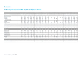Release de Resultados 2T23
5. Anexos
5.1. Desempenho Gerencial 2T23 – Padrão Cosif (Não Auditado)
DRE
R$ milhões 2T23 2T22 Var. % 1T23 Var. % 2T23 2T22 Var. % 1T23 Var. % 2T23 2T22 Var. % 1T23 Var. % 2T23 2T22 Var. % 1T23 Var. %
Receita operacional bruta 1.855,4 1.790,7 3,6% 1.796,6 3,3% 1.136,6 1.107,7 2,6% 1.124,5 1,1% - - n/a - n/a 2.992,0 2.898,4 3,2% 2.921,2 2,4%
Impostos sobre serviços (220,4) (222,8) -1,1% (219,0) 0,6% (129,5) (135,4) -4,4% (132,3) -2,1% - - n/a - n/a (350,0) (358,2) -2,3% (351,4) -0,4%
Receita operacional líquida 1.635,0 1.567,9 4,3% 1.577,6 3,6% 1.007,1 972,3 3,6% 992,2 1,5% - - n/a - n/a 2.642,0 2.540,2 4,0% 2.569,8 2,8%
Gastos totais (997,5) (1.261,6) -20,9% (1.218,8) -18,2% (444,5) (638,3) -30,4% (591,2) -24,8% (0,7) 302,8 n/a (0,5) 40,0% (1.442,7) (1.597,1) -9,7% (1.810,5) -20,3%
Custos totais (837,7) (875,1) -4,3% (872,6) -4,0% (558,3) (579,4) -3,6% (536,3) 4,1% - (11,0) -100,0% - n/a (1.396,0) (1.465,5) -4,7% (1.408,9) -0,9%
Custo dos serviços prestados (705,3) (745,0) -5,3% (736,3) -4,2% (461,7) (482,8) -4,4% (439,7) 5,0% - - n/a - n/a (1.167,0) (1.227,8) -5,0% (1.176,0) -0,8%
Depreciações e amortizações (132,4) (130,1) 1,8% (136,3) -2,9% (96,6) (96,6) 0,0% (96,6) 0,0% - (11,0) -100,0% - n/a (229,0) (237,7) -3,7% (232,9) -1,7%
Lucro bruto 797,3 692,8 15,1% 705,0 13,1% 448,8 392,9 14,2% 455,9 -1,6% - (11,0) -100,0% - n/a 1.246,0 1.074,7 15,9% 1.160,9 7,3%
Despesas operacionais (159,8) (386,5) -58,7% (346,2) -53,8% 113,8 (58,9) n/a (54,9) n/a (0,7) 313,8 n/a (0,5) 40,0% (46,7) (131,6) -64,5% (401,6) -88,4%
Pessoal (276,9) (214,9) 28,9% (234,9) 17,9% (24,5) (19,0) 28,9% (27,1) -9,6% - - n/a - n/a (301,4) (233,9) 28,9% (261,9) 15,1%
Gerais e administrativas (77,6) (73,9) 5,0% (56,5) 37,3% (12,5) (3,7) n/a (5,8) 115,5% (0,8) (0,7) 14,3% (0,4) 100,0% (90,9) (78,3) 16,1% (62,8) 44,7%
Vendas e Marketing (36,0) (25,3) 42,3% (12,6) 185,7% - - n/a - n/a - - n/a - n/a (36,0) (25,3) 42,3% (12,6) 185,7%
Outras receitas (despesas) operacionais, líquidas 232,6 (70,4) n/a (40,3) n/a 151,1 (35,8) n/a (21,7) n/a 0,1 314,5 -100,0% (0,1) n/a 383,8 208,3 84,3% (62,1) n/a
Depreciações e amortizações (1,9) (2,0) -5,0% (1,9) 0,0% (0,3) (0,4) -25,0% (0,3) 0,0% - - n/a - n/a (2,2) (2,4) -8,3% (2,2) 0,0%
Lucro operacional 637,5 306,3 108,1% 358,8 77,7% 562,6 334,0 68,4% 401,0 40,3% (0,7) 302,8 n/a (0,5) 40,0% 1.199,3 943,1 27,2% 759,3 57,9%
EBITDA 771,8 438,4 76,0% 497,0 55,3% 659,5 431,0 53,0% 497,9 32,5% (0,7) 313,8 n/a (0,5) 40% 1.430,6 1.183,2 20,9% 994,4 43,9%
Margem EBITDA 47,2% 28,0% 19,2pp 31,5% 15,7pp 65,5% 44,3% 21,2pp 50,2% 15,3pp n/a
n/a n/a
n/a n/a
n/a n/a
n/a n/a 54,1% 46,6% 7,6pp 38,7% 15,4pp
Resultado financeiro (76,7) (125,9) -39,1% (96,0) -20,1% 27,0 37,4 -27,8% 24,9 8,4% 0,4 (11,3) n/a 0,5 -20,0% (49,4) (99,8) -50,5% (70,6) -30,0%
Receitas financeiras 53,4 34,1 56,6% 71,7 -25,5% 27,5 38,7 -28,9% 25,5 7,8% 1,5 8,3 -81,9% 2,1 -28,6% 82,4 81,1 1,6% 99,3 -17,0%
Despesas financeiras (501,0) (375,2) 33,5% (521,6) -3,9% (0,5) (1,3) -61,5% (0,6) -16,7% (1,1) (19,6) -94,4% (1,6) -31,2% (502,6) (396,1) 26,9% (523,8) -4,0%
Antecipação de recebíveis 377,9 231,0 63,6% 362,2 4,3% - - n/a - n/a - - n/a - n/a 377,9 231,0 63,6% 362,2 4,3%
Variação cambial, líquida (7,0) (15,8) -55,7% (8,3) -15,7% - - n/a - n/a - - n/a - n/a (7,0) (15,8) -55,7% (8,3) -15,7%
Lucro antes do IRPJ e CSLL 560,8 180,4 n/a 262,8 113,4% 589,6 371,4 58,8% 425,9 38,4% (0,3) 291,5 n/a 0,0 n/a 1.150,0 843,3 36,4% 688,7 67,0%
IRPJ e CSLL (123,8) 24,2 n/a (19,3) n/a (201,2) (126,7) 58,8% (144,0) 39,7% - (32,1) -100,0% - n/a (325,0) (134,6) 141,5% (163,3) 99,0%
Correntes 51,2 (41,2) n/a (57,2) n/a (161,8) (140,2) 15,4% (142,9) 13,2% - 0,1 -100,0% - n/a (110,6) (181,3) -39,0% (200,1) -44,7%
Diferidos (175,0) 65,4 n/a 37,9 n/a (39,4) 13,5 n/a (1,1) n/a - (32,2) -100,0% - n/a (214,4) 46,7 n/a 36,8 n/a
Resultado líquido 437,0 204,6 113,6% 243,5 79,5% 388,4 244,7 58,7% 281,9 37,8% (0,3) 259,4 n/a 0,0 n/a 825,0 708,7 16,4% 525,4 57,0%
Margem líquida 26,7% 13,0% 13,7pp 15,4% 11,3pp 38,6% 25,2% 13,4pp 28,4% 10,2pp n/a
n/a n/a
n/a n/a
n/a n/a
n/a n/a 31,2% 27,9% 3,3pp 20,4% 10,8pp
Resultado atribuível à Cielo 437,0 204,6 113,6% 243,5 79,5% 271,9 171,3 58,7% 197,3 37,8% (0,3) 259,4 n/a 0,0 n/a 708,5 635,3 11,5% 440,8 60,7%
Resultado atribuível aos acionistas não controladores - - n/a - n/a 116,5 73,4 58,7% 84,6 37,7% - - n/a - n/a 116,5 73,4 58,7% 84,6 37,7%
Cateno - Contábil Outras Controladas Cielo Consolidada
Cielo Brasil
 