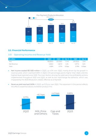 2Q23 Earnings Release 9
3.3. Financial Performance
3.3.1 Operating Income and Revenue Yield
• Net income totaled R$ 1.635 million in 2Q23, up 4.3% over 2Q22, mainly driven by the growth in
revenue yield, which reached 0.83% in 2Q23, 0.13 percentage points higher than 2Q22, and the
highest level reported since 1Q19. The main factors driving the yield were the profitability actions
implemented throughout 2022 and 1Q23, as well as the interchange fee behavior, which was
impacted by the BCB Resolution 246/22, effective as of April/23.
• Revenue yield reached 0.83% in 2Q23, up 0.13 p.p. over 2Q22. The expansion in the period reflects
the effects explained above and better product mix.
Jun-22
7.1
8.5
8.6
8.9
8.3
8.2
Sep-22 Jun-23
9.7
Dec-22
10.3
Mar-23
8.5
12.0
15.6 16.5
18.6 18.8
20.6
+31.5%
Pre-Payment Products Allocation
(R$ billion)
RR ARV
R$ million 2Q23 2Q22 Var. % 1Q23 Var. %
TPV 195,829.9 221,028.5 -11.4% 201,032.6 -2.6%
Net Revenue 1,635.0 1,567.9 4.3% 1,577.6 3.6%
Yield 0.83% 0.71% 0.13pp 0.78% 0.05pp
2Q22 MIX, Price
and Others
Cap and
Taxes
2Q23
+4.3 bps
0.71%
+8.2 bps
0.83%
 