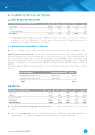 Release de Resultados 2T23 5
2. Resultado por Unidade de Negócio
2.1. Receita Operacional Líquida
• A Receita Operacional Líquida alcançou R$2.642,0 milhões no 2T23, um aumento de 4,0% em
relação ao mesmo trimestre do ano anterior, alavancada principalmente pelo crescimento de
yield em Cielo Brasil e volume e yield em Cateno.
2.2. Eventos Extraordinários Do Período
• No 2T23 foi registrado um evento extraordinário que impactou o resultado do período, a saber:
Reversão de ISS Municipalidade – Em decorrência do julgamento no Supremo Tribunal Federal (STF)
da Ação Direta de Inconstitucionalidade 5835, ocorrido em junho de 2023, que manteve a cobrança
do Imposto sobre Serviço (ISS) no município-sede da empresa prestadora e não nas cidades onde
estão os tomadores de serviços, foram revertidas as provisões para riscos anteriormente registradas
para esta finalidade no montante bruto de R$226,0 milhões na Cielo e R$ 158,8 milhões na Cateno
(100%).
O impacto da reversão da referida provisão no resultado de Cielo e Cateno está detalhado na tabela
abaixo:
2.3. EBITDA
• O EBITDA recorrente atingiu R$1.045,8 milhões no 2T23, registrando expansão de 14,3% sobre
2T22.
• No 2T23, a margem EBITDA foi de 39,6%, apresentando 3,6 pontos percentuais (pp) acima do
registrado no 2T22, impulsionada pela expansão das receitas e controle de gastos.
Receita Operacional Líquida (R$ milhões) 2T23 2T22 Var. % 1T23 Var. %
Cielo Brasil 1.635,0 1.567,9 4,3% 1.577,6 3,6%
Cateno 1.007,1 972,3 3,6% 992,2 1,5%
Outras controladas - - n/a - n/a
Consolidado 2.642,0 2.540,2 4,0% 2.569,8 2,8%
Item (R$ milhões) Unidade de Negocio Líquido
Reversão da provisão de ISS Cielo Brasil 149,2
Reversão da provisão de ISS Cateno (70%) 73,4
Total 222,5
EBITDA Recorrente (R$ milhões) 2T23 2T22 Var. % 1T23 Var. %
Cielo Brasil 545,8 484,4 12,7% 497,0 9,8%
Cateno 500,7 431,0 16,2% 497,9 0,6%
Outras controladas (0,7) (0,7) 0,0% (0,5) 40,0%
Consolidado 1.045,8 914,7 14,3% 994,4 5,2%
Margem EBITDA 39,6% 36,0% 3,6pp 38,7% 0,9pp
 