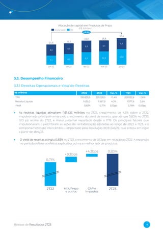 Release de Resultados 2T23 9
3.3. Desempenho Financeiro
3.3.1 Receitas Operacionais e Yield de Receitas
• As receitas líquidas atingiram R$1.635 milhões no 2T23, crescimento de 4,3% sobre o 2T22,
impulsionada principalmente pelo crescimento do yield de receita, que atingiu 0,83% no 2T23,
0,13 pp acima do 2T22, e maior patamar reportado desde o 1T19. Os principais fatores que
impulsionaram o yield foram as ações de rentabilização adotadas ao longo de 2022 e 1T23, e o
comportamento do intercâmbio – impactado pela Resolução BCB 246/22, que entrou em vigor
a partir de abril/23.
• O yield de receitas atingiu 0,83% no 2T23, crescimento de 0,13 pp em relação ao 2T22. A expansão
no período reflete os efeitos explicados acima e melhor mix de produtos.
20,6
7,1
jun-22
8,3
8,6
8,2
jun-23
set-22
8,9
9,7
dez-22
18,8
8,5
10,3
mar-23
15,6 16,5
18,6
12,0
8,5
+31,5%
Alocação de capital em Produtos de Prazo
(R$ bilhões)
Receba Rápido ARV
R$ milhões 2T23 2T22 Var. % 1T23 Var. %
TPV 195.829,9 221.028,5 -11,4% 201.032,6 -2,6%
Receita Liquida 1.635,0 1.567,9 4,3% 1.577,6 3,6%
Yield 0,83% 0,71% 0,13pp 0,78% 0,05pp
MIX, Preço
e outros
CAP e
Impostos
+4,3bps
2T22 2T23
0,71%
+8,2bps
0,83%
 