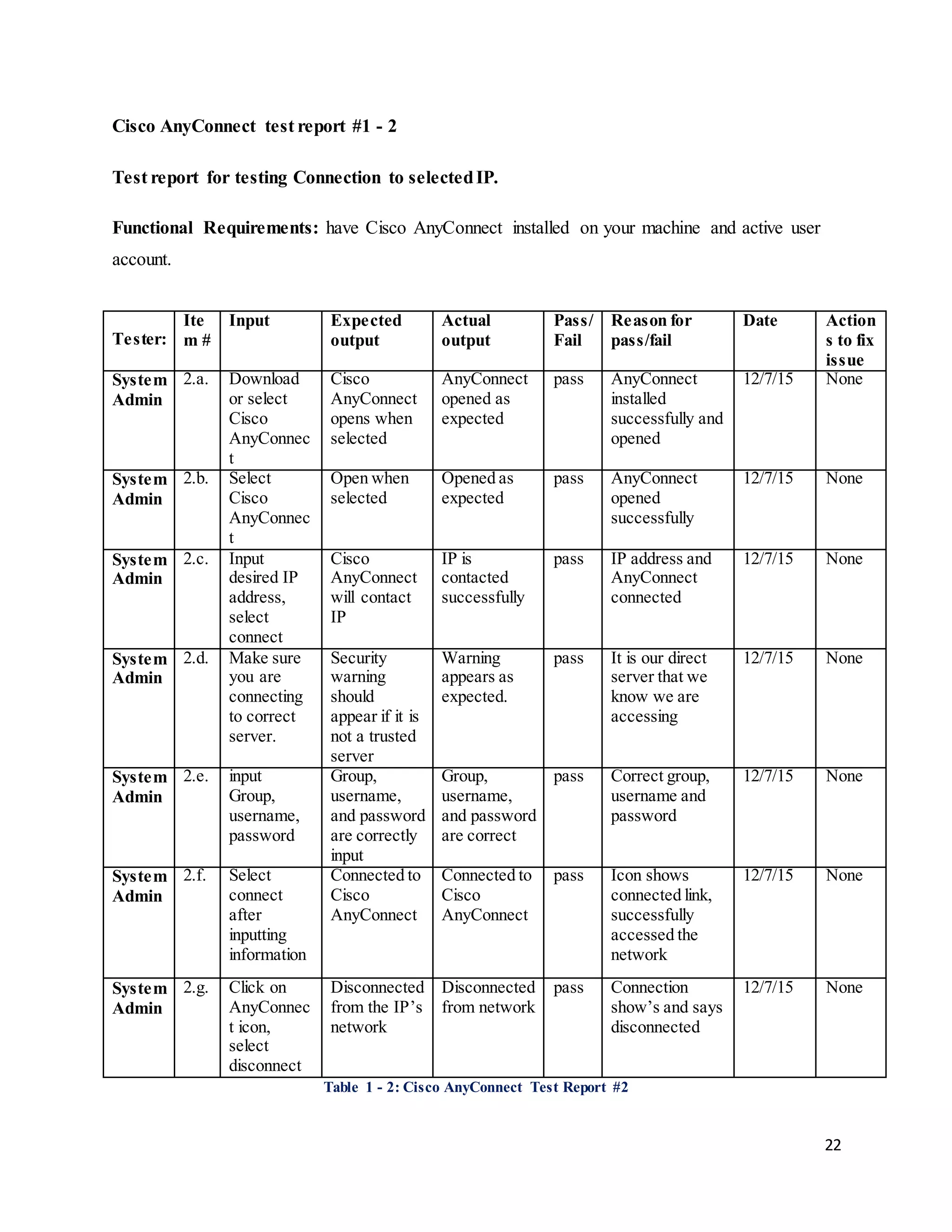 22
Cisco AnyConnect test report #1 - 2
Test report for testing Connection to selectedIP.
Functional Requirements: have Cisco AnyConnect installed on your machine and active user
account.
Table 1 - 2: Cisco AnyConnect Test Report #2
Tester:
Ite
m #
Input Expected
output
Actual
output
Pass/
Fail
Reason for
pass/fail
Date Action
s to fix
issue
System
Admin
2.a. Download
or select
Cisco
AnyConnec
t
Cisco
AnyConnect
opens when
selected
AnyConnect
opened as
expected
pass AnyConnect
installed
successfully and
opened
12/7/15 None
System
Admin
2.b. Select
Cisco
AnyConnec
t
Open when
selected
Opened as
expected
pass AnyConnect
opened
successfully
12/7/15 None
System
Admin
2.c. Input
desired IP
address,
select
connect
Cisco
AnyConnect
will contact
IP
IP is
contacted
successfully
pass IP address and
AnyConnect
connected
12/7/15 None
System
Admin
2.d. Make sure
you are
connecting
to correct
server.
Security
warning
should
appear if it is
not a trusted
server
Warning
appears as
expected.
pass It is our direct
server that we
know we are
accessing
12/7/15 None
System
Admin
2.e. input
Group,
username,
password
Group,
username,
and password
are correctly
input
Group,
username,
and password
are correct
pass Correct group,
username and
password
12/7/15 None
System
Admin
2.f. Select
connect
after
inputting
information
Connected to
Cisco
AnyConnect
Connected to
Cisco
AnyConnect
pass Icon shows
connected link,
successfully
accessed the
network
12/7/15 None
System
Admin
2.g. Click on
AnyConnec
t icon,
select
disconnect
Disconnected
from the IP’s
network
Disconnected
from network
pass Connection
show’s and says
disconnected
12/7/15 None
 