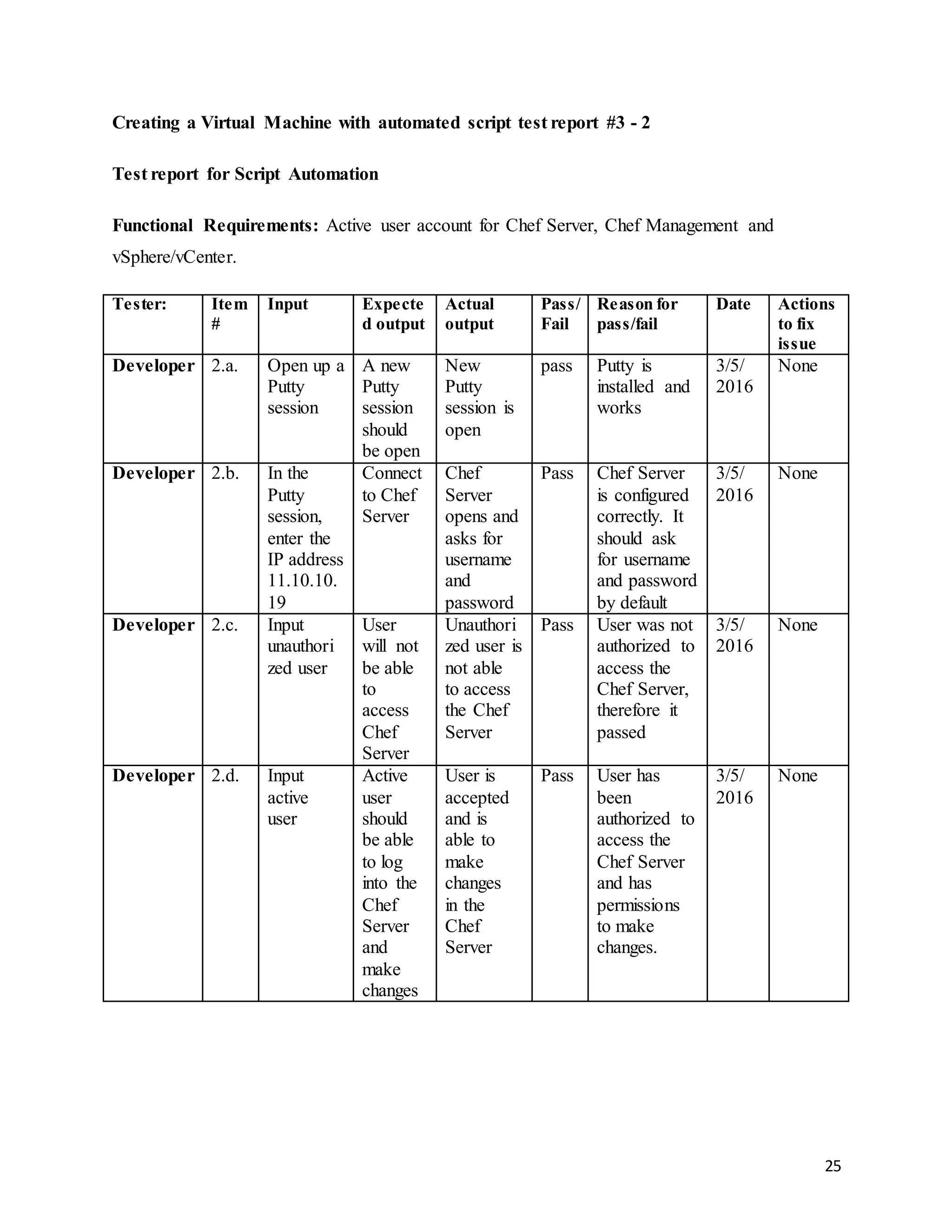 25
Creating a Virtual Machine with automated script test report #3 - 2
Test report for Script Automation
Functional Requirements: Active user account for Chef Server, Chef Management and
vSphere/vCenter.
Tester: Item
#
Input Expecte
d output
Actual
output
Pass/
Fail
Reason for
pass/fail
Date Actions
to fix
issue
Developer 2.a. Open up a
Putty
session
A new
Putty
session
should
be open
New
Putty
session is
open
pass Putty is
installed and
works
3/5/
2016
None
Developer 2.b. In the
Putty
session,
enter the
IP address
11.10.10.
19
Connect
to Chef
Server
Chef
Server
opens and
asks for
username
and
password
Pass Chef Server
is configured
correctly. It
should ask
for username
and password
by default
3/5/
2016
None
Developer 2.c. Input
unauthori
zed user
User
will not
be able
to
access
Chef
Server
Unauthori
zed user is
not able
to access
the Chef
Server
Pass User was not
authorized to
access the
Chef Server,
therefore it
passed
3/5/
2016
None
Developer 2.d. Input
active
user
Active
user
should
be able
to log
into the
Chef
Server
and
make
changes
User is
accepted
and is
able to
make
changes
in the
Chef
Server
Pass User has
been
authorized to
access the
Chef Server
and has
permissions
to make
changes.
3/5/
2016
None
 