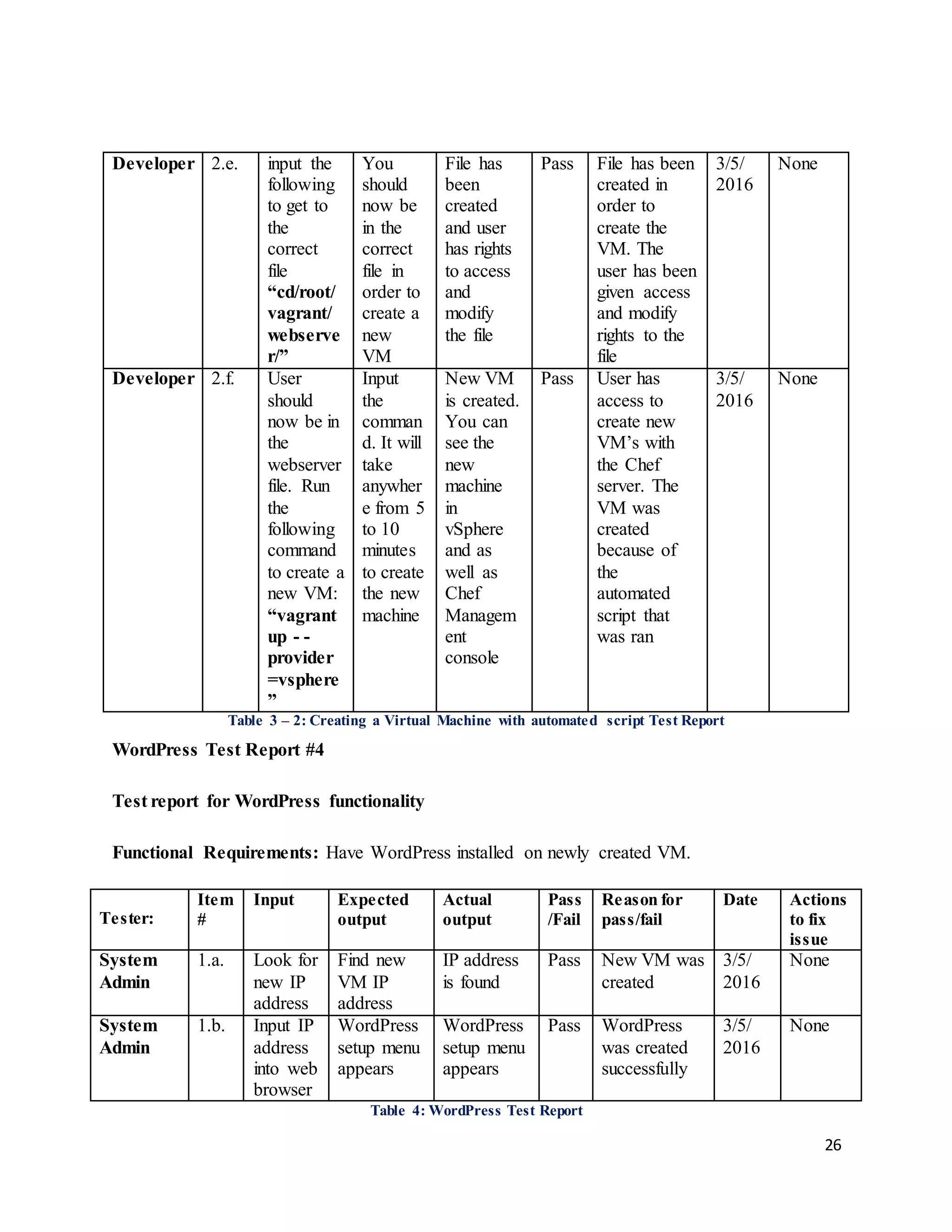 26
Developer 2.e. input the
following
to get to
the
correct
file
“cd/root/
vagrant/
webserve
r/”
You
should
now be
in the
correct
file in
order to
create a
new
VM
File has
been
created
and user
has rights
to access
and
modify
the file
Pass File has been
created in
order to
create the
VM. The
user has been
given access
and modify
rights to the
file
3/5/
2016
None
Developer 2.f. User
should
now be in
the
webserver
file. Run
the
following
command
to create a
new VM:
“vagrant
up - -
provider
=vsphere
”
Input
the
comman
d. It will
take
anywher
e from 5
to 10
minutes
to create
the new
machine
New VM
is created.
You can
see the
new
machine
in
vSphere
and as
well as
Chef
Managem
ent
console
Pass User has
access to
create new
VM’s with
the Chef
server. The
VM was
created
because of
the
automated
script that
was ran
3/5/
2016
None
Table 3 – 2: Creating a Virtual Machine with automated script Test Report
WordPress Test Report #4
Test report for WordPress functionality
Functional Requirements: Have WordPress installed on newly created VM.
Tester:
Item
#
Input Expected
output
Actual
output
Pass
/Fail
Reason for
pass/fail
Date Actions
to fix
issue
System
Admin
1.a. Look for
new IP
address
Find new
VM IP
address
IP address
is found
Pass New VM was
created
3/5/
2016
None
System
Admin
1.b. Input IP
address
into web
browser
WordPress
setup menu
appears
WordPress
setup menu
appears
Pass WordPress
was created
successfully
3/5/
2016
None
Table 4: WordPress Test Report
 