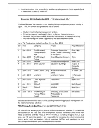 • Study and submit offer for the Eng’g and Landscaping works – Credit Agricole Bank
– Head office located @ new Cairo.
_________________________________________________________________
December 2010 to September 2013 - “Hill international, NA.”
“Facilities Manager” for the start-up and ongoing facility management projects running in
Egypt. Thus, my primary assigned tasks are as follows:
o Study/review the facility management tenders.
o Project survey and meeting with clients to discuss their requirements.
o Deal with the joint venture MML Company for the detail of the required study.
o Provide the required offers supported by the resources of the offers.
List of FM Tenders that studied from Dec 2010 to Sept 2013
Ser
.
Date Company Project Project Location
1 Dec - 2010 The Ministry of
Foreign Affairs -
KSA
Embassy , Consulate ,
Trade Offices & Embassy
's Residence
Giza - Nile
street
2 May - 2011 The Ministry of
Culture
Grand Egyptian Museum Giza
3 Dec - 2011 BARWA real estate Development New Cairo
4 Jan - 2012 British Council Education Buildings Augoza &
Heliopolis
Buildings
5 April - 2012 Makro Cash & Carry Al Salam Wholesale
Store
Al Salam City
6 July - 2012 Unicharm Unicharm Factory 10 Ramadan
city
7 Nov - 2012 Credit Agrecole
Bank
Head office New Cairo
8 Jan - 2013 EMAAR MARASSI North Coast
9 March -
2013
EMAAR MIVIDA New Cairo
10 April - 2013 The Ministry of
Foreign Affairs -
Kuwait
Embassy , Consulate &
Ambassador 's
Residence
Nile Street
Besides above mentioned tasks, I am supporting the following projects management for
the electromechanical activities:
AMER Group, Porto Soukhna, (From Jan 2011 till March 2013)
Hill International was engaged to provide project management services to a mixed-use
development on the Red Sea. The development included residential units (more than
1,600 apartments and 180 villas), a 200-room hotel, a four-story shopping mall, a club
area, and 10 swimming pools. I am responsible for reviewing the electromechanical
design works, such as drawings, bills of quantities (BOQs), and specifications, and
discussing comments with both the designer and the client.
 