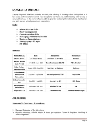Page 1
SANGEETHA SUBHASH
A highly organized and detail-oriented, Proactive, with a history of assisting Senior Management, in a
fast-paced professional environment. Have exceptional secretarial and problem solving skills to bring a
remarkable change in the overall efficiency. Able to prioritize and complete multiple tasks. A self starter
and quick learner, who always exceeds expectations.
Skills
 Administrative skills
 Diary management
 Communication skills
 Managing Overseas itineraries
 Business Presentations
 Stenography – 80 wpm
 MS Office
SNA P SHOT:
Name of the co. Stint Designation Reporting to
Stories Homes June 2015 to till date Secretary to Directors Directors
Mayden Pharma
India Pvt Ltd
June 2010 – June 2013 Executive Assistant to MD MD & Directors
Indus Venture
Management Co
August 2008 – June 2010 Secretary to Chairman Chairman
Ashok Piramal
Management
Corporation
July 2005 – August 2008 Secretary to Group CFO Group CFO
Indoco Remedies
Ltd
June 2001 – July 2005 Secretary to GM GM - Sales
National Plastic
Industries Ltd
June 1998 – June 2001 Secretary to GM GM
Gopal Das & Co June 1997 – June 1998 Office Assistant Administration Manager
JOB PROFILE
SECRETARY TO DIRECTORS – STORIES HOMES
 Manage Calendar of the directors
 Organize meetings, Official events & team get-togethers. Travel & Logistics Handling &
Scheduling events.
 