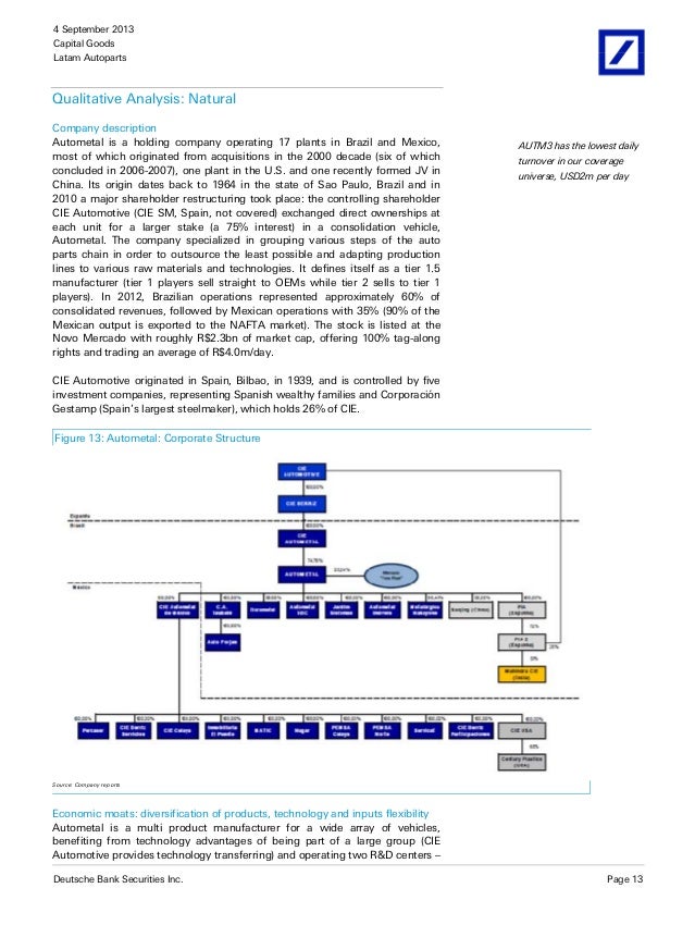 Autoparts Initiation 2013