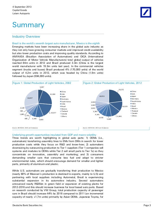 Autoparts Initiation 2013