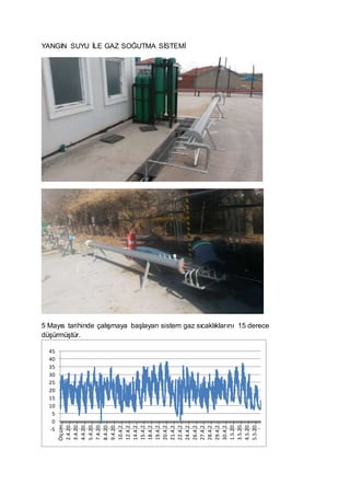 YANGIN SUYU İLE GAZ SOĞUTMA SİSTEMİ
5 Mayıs tarihinde çalışmaya başlayan sistem gaz sıcaklıklarını 15 derece
düşürmüştür.
-5
0
5
10
15
20
25
30
35
40
45
Ölçüm…
2.4.20…
3.4.20…
4.4.20…
5.4.20…
7.4.20…
8.4.20…
9.4.20…
10.4.2…
12.4.2…
14.4.2…
15.4.2…
18.4.2…
19.4.2…
20.4.2…
21.4.2…
22.4.2…
24.4.2…
26.4.2…
27.4.2…
28.4.2…
29.4.2…
30.4.2…
1.5.20…
3.5.20…
4.5.20…
5.5.20…
 