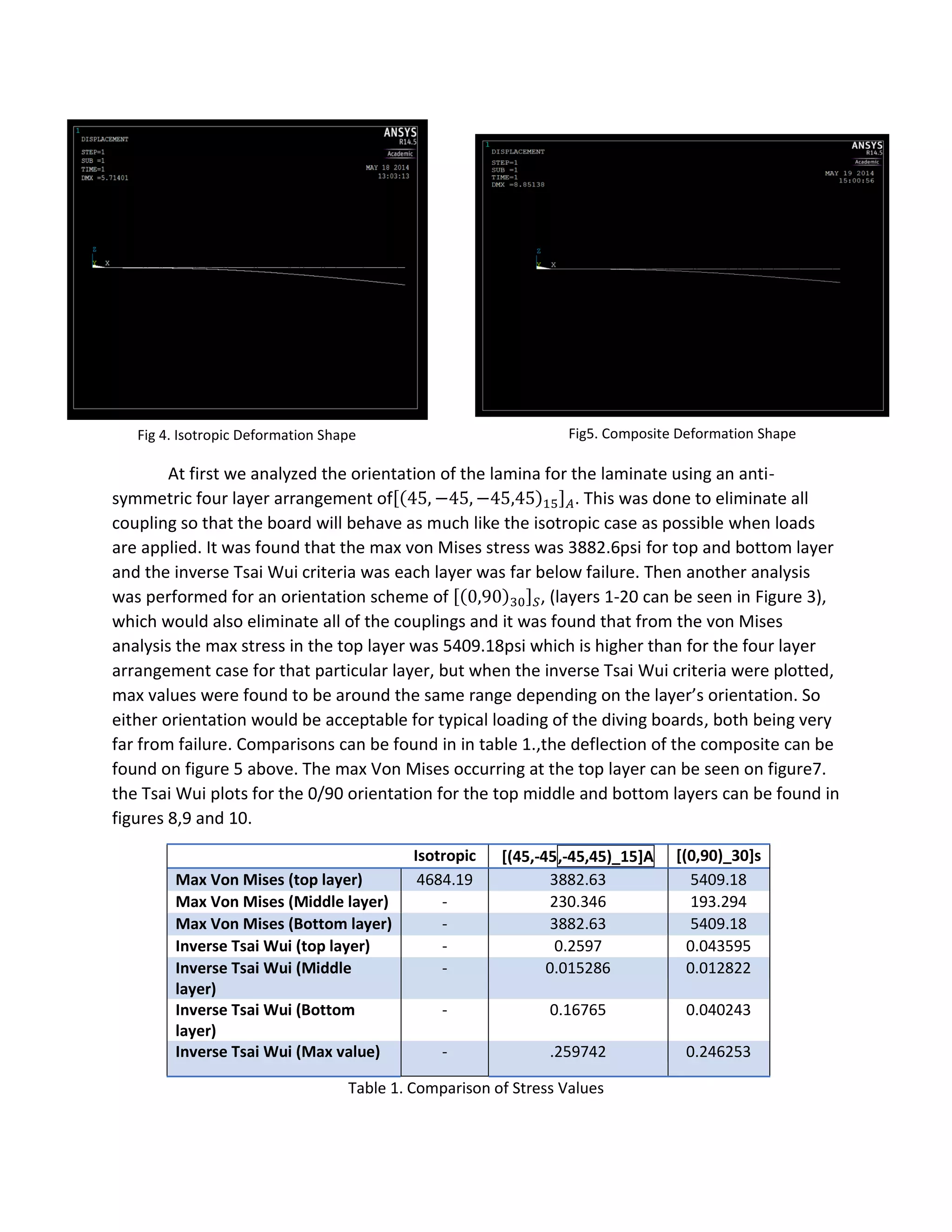 At first we analyzed the orientation of the lamina for the laminate using an anti-
symmetric four layer arrangement of . This was done to eliminate all
coupling so that the board will behave as much like the isotropic case as possible when loads
are applied. It was found that the max von Mises stress was 3882.6psi for top and bottom layer
and the inverse Tsai Wui criteria was each layer was far below failure. Then another analysis
was performed for an orientation scheme of , (layers 1-20 can be seen in Figure 3),
which would also eliminate all of the couplings and it was found that from the von Mises
analysis the max stress in the top layer was 5409.18psi which is higher than for the four layer
arrangement case for that particular layer, but when the inverse Tsai Wui criteria were plotted,
max values were found to be around the same range depending on the layer’s orientation. So
either orientation would be acceptable for typical loading of the diving boards, both being very
far from failure. Comparisons can be found in in table 1.,the deflection of the composite can be
found on figure 5 above. The max Von Mises occurring at the top layer can be seen on figure7.
the Tsai Wui plots for the 0/90 orientation for the top middle and bottom layers can be found in
figures 8,9 and 10.
Isotropic [(45,-45,-45,45)_15]A [(0,90)_30]s
Max Von Mises (top layer) 4684.19 3882.63 5409.18
Max Von Mises (Middle layer) - 230.346 193.294
Max Von Mises (Bottom layer) - 3882.63 5409.18
Inverse Tsai Wui (top layer) - 0.2597 0.043595
Inverse Tsai Wui (Middle
layer)
- 0.015286 0.012822
Inverse Tsai Wui (Bottom
layer)
- 0.16765 0.040243
Inverse Tsai Wui (Max value) - .259742 0.246253
Table 1. Comparison of Stress Values
Fig 4. Isotropic Deformation Shape Fig5. Composite Deformation Shape
 