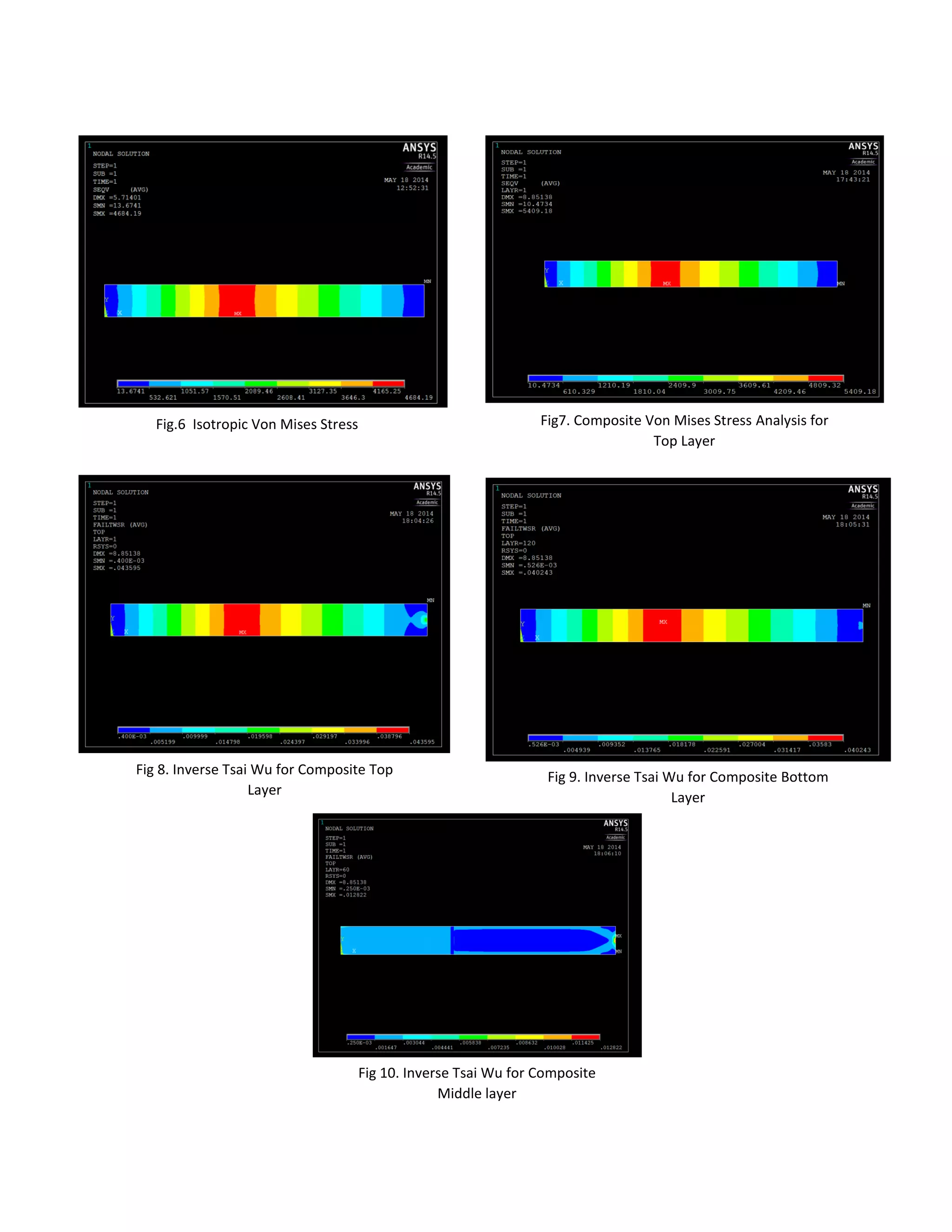Fig.6 Isotropic Von Mises Stress
Analysis
Fig 8. Inverse Tsai Wu for Composite Top
Layer
Fig 9. Inverse Tsai Wu for Composite Bottom
Layer
Fig 10. Inverse Tsai Wu for Composite
Middle layer
Fig7. Composite Von Mises Stress Analysis for
Top Layer
 