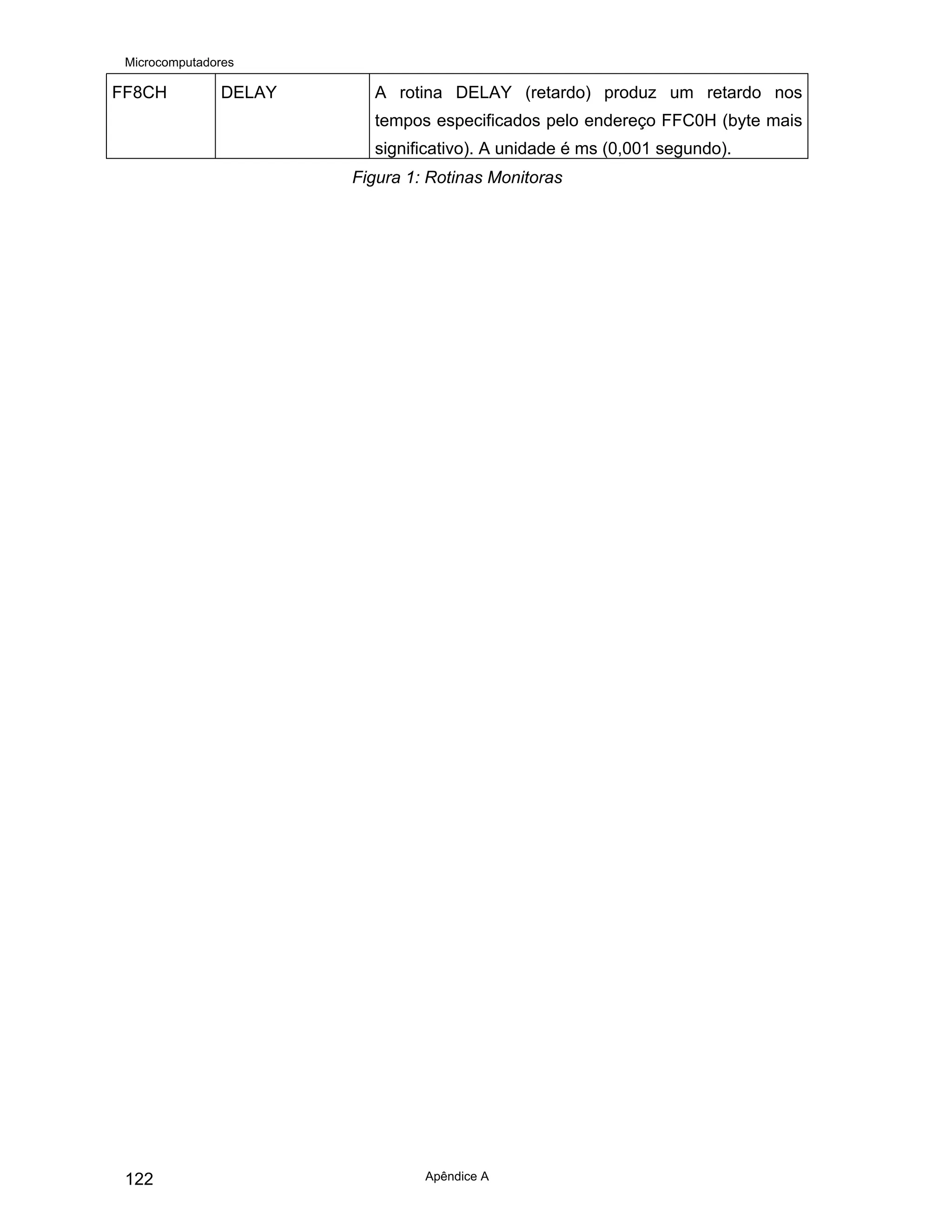 Microcomputadores
Apêndice A
122
FF8CH DELAY A rotina DELAY (retardo) produz um retardo nos
tempos especificados pelo endereço FFC0H (byte mais
significativo). A unidade é ms (0,001 segundo).
Figura 1: Rotinas Monitoras
 