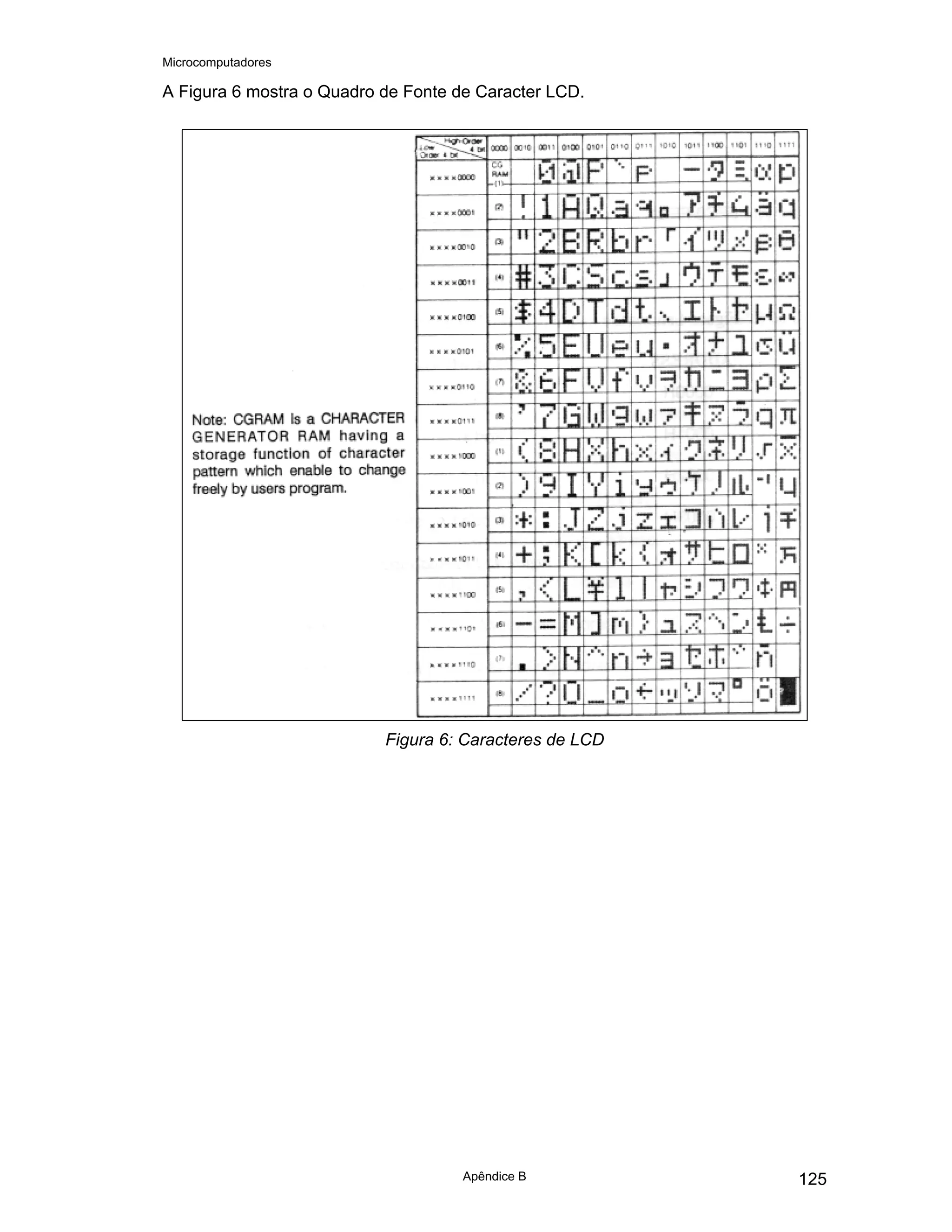 Microcomputadores
Apêndice B 125
A Figura 6 mostra o Quadro de Fonte de Caracter LCD.
Figura 6: Caracteres de LCD
 