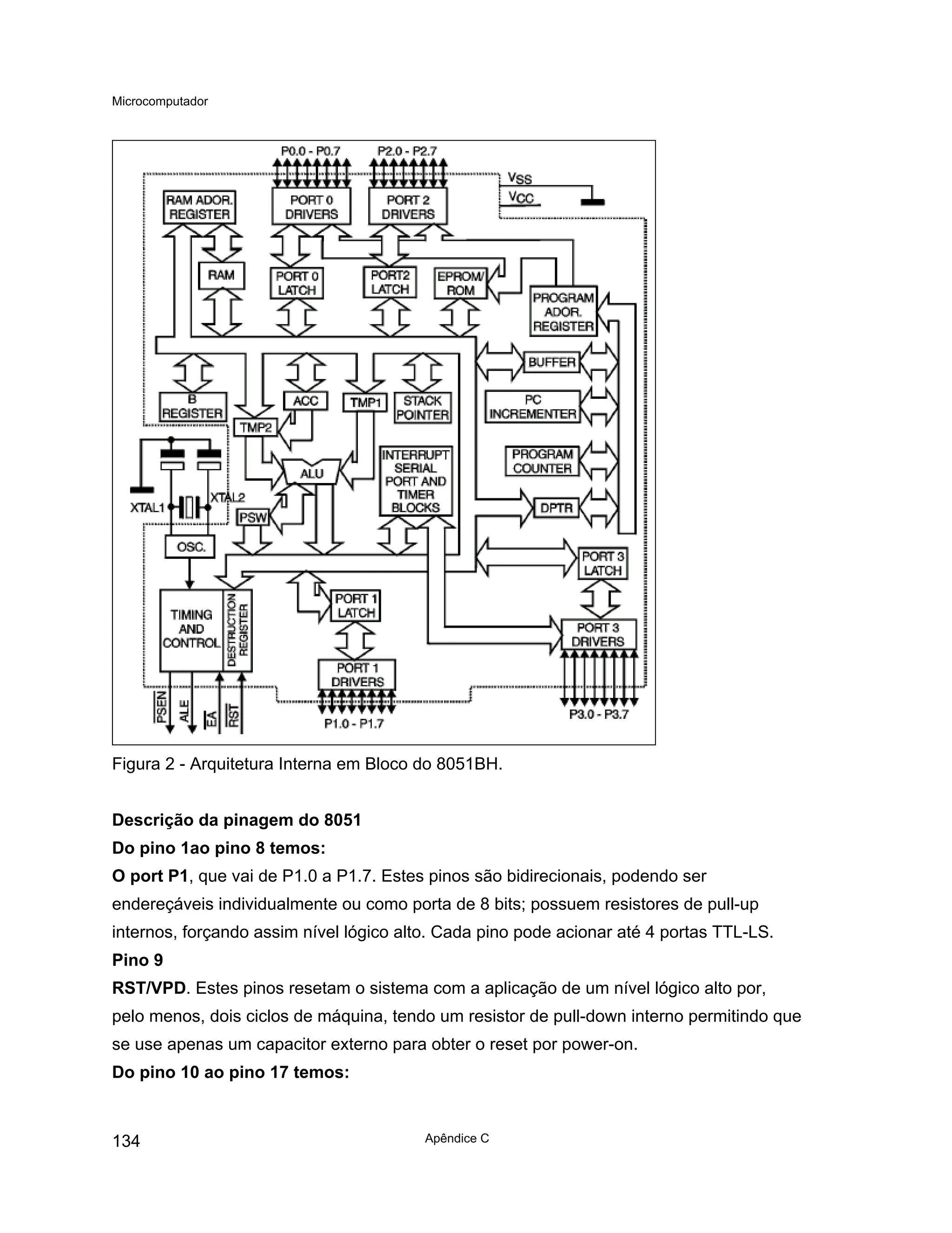 Microcomputador
Apêndice C
134
Figura 2 - Arquitetura Interna em Bloco do 8051BH.
Descrição da pinagem do 8051
Do pino 1ao pino 8 temos:
O port P1, que vai de P1.0 a P1.7. Estes pinos são bidirecionais, podendo ser
endereçáveis individualmente ou como porta de 8 bits; possuem resistores de pull-up
internos, forçando assim nível lógico alto. Cada pino pode acionar até 4 portas TTL-LS.
Pino 9
RST/VPD. Estes pinos resetam o sistema com a aplicação de um nível lógico alto por,
pelo menos, dois ciclos de máquina, tendo um resistor de pull-down interno permitindo que
se use apenas um capacitor externo para obter o reset por power-on.
Do pino 10 ao pino 17 temos:
 