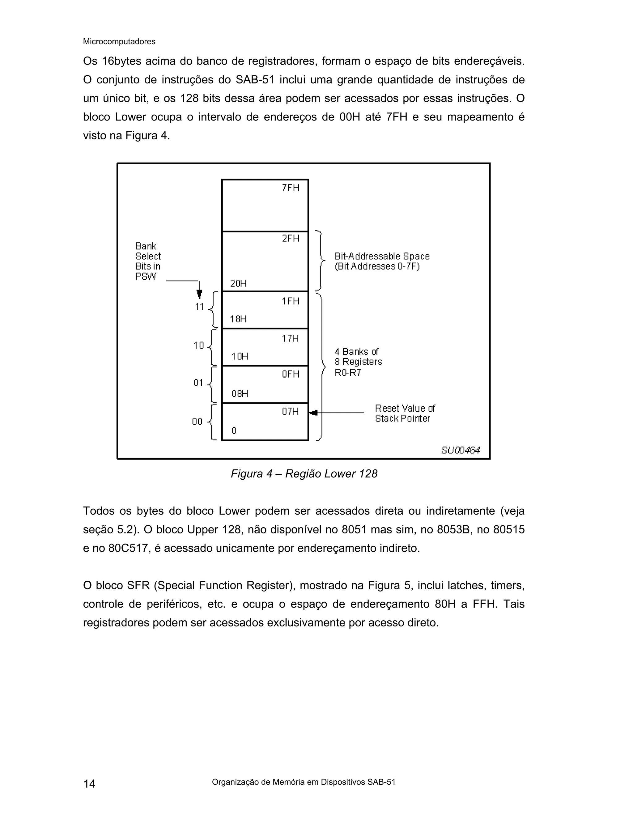 Microcomputadores
Organização de Memória em Dispositivos SAB-51
14
Os 16bytes acima do banco de registradores, formam o espaço de bits endereçáveis.
O conjunto de instruções do SAB-51 inclui uma grande quantidade de instruções de
um único bit, e os 128 bits dessa área podem ser acessados por essas instruções. O
bloco Lower ocupa o intervalo de endereços de 00H até 7FH e seu mapeamento é
visto na Figura 4.
Figura 4 – Região Lower 128
Todos os bytes do bloco Lower podem ser acessados direta ou indiretamente (veja
seção 5.2). O bloco Upper 128, não disponível no 8051 mas sim, no 8053B, no 80515
e no 80C517, é acessado unicamente por endereçamento indireto.
O bloco SFR (Special Function Register), mostrado na Figura 5, inclui latches, timers,
controle de periféricos, etc. e ocupa o espaço de endereçamento 80H a FFH. Tais
registradores podem ser acessados exclusivamente por acesso direto.
 