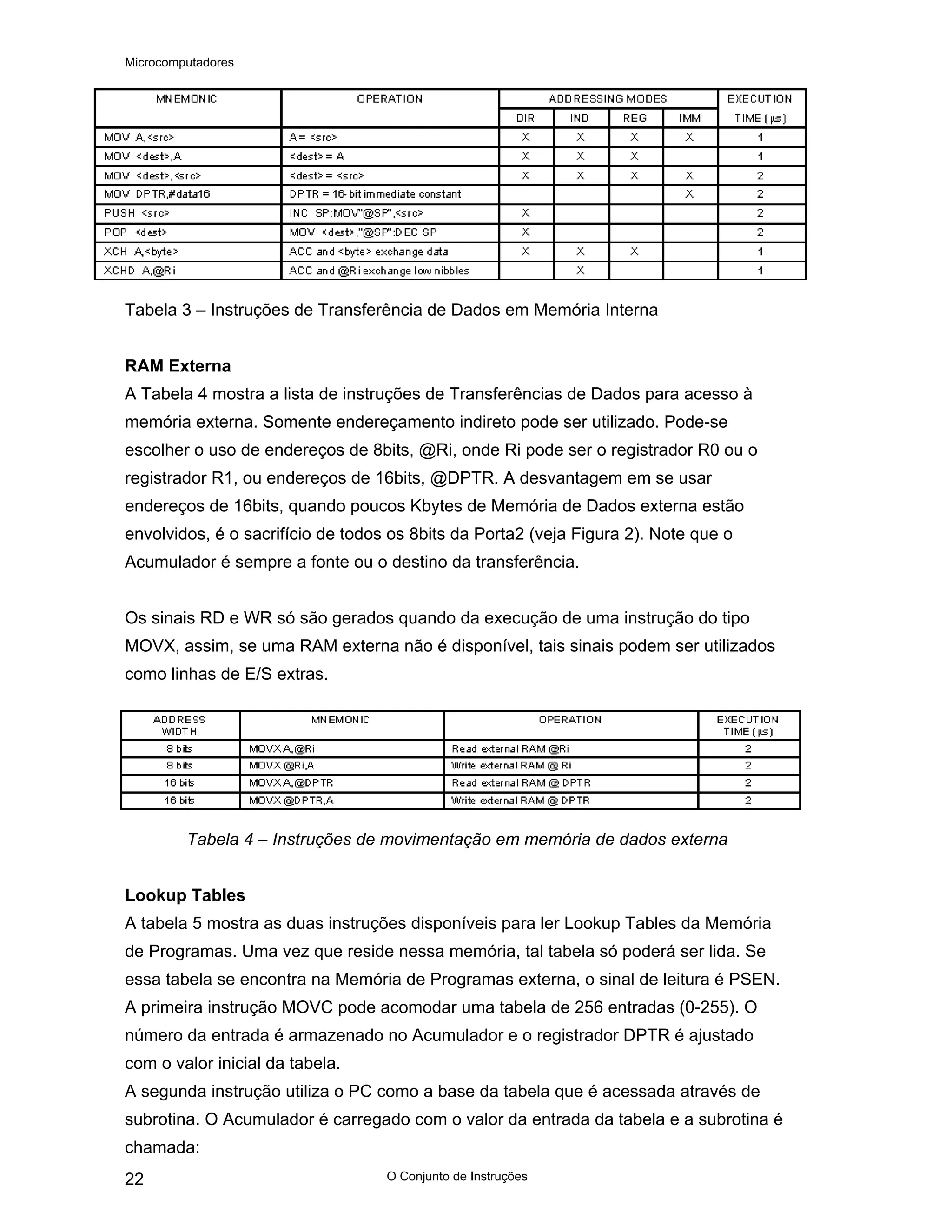 Microcomputadores
O Conjunto de Instruções
22
Tabela 3 – Instruções de Transferência de Dados em Memória Interna
RAM Externa
A Tabela 4 mostra a lista de instruções de Transferências de Dados para acesso à
memória externa. Somente endereçamento indireto pode ser utilizado. Pode-se
escolher o uso de endereços de 8bits, @Ri, onde Ri pode ser o registrador R0 ou o
registrador R1, ou endereços de 16bits, @DPTR. A desvantagem em se usar
endereços de 16bits, quando poucos Kbytes de Memória de Dados externa estão
envolvidos, é o sacrifício de todos os 8bits da Porta2 (veja Figura 2). Note que o
Acumulador é sempre a fonte ou o destino da transferência.
Os sinais RD e WR só são gerados quando da execução de uma instrução do tipo
MOVX, assim, se uma RAM externa não é disponível, tais sinais podem ser utilizados
como linhas de E/S extras.
Tabela 4 – Instruções de movimentação em memória de dados externa
Lookup Tables
A tabela 5 mostra as duas instruções disponíveis para ler Lookup Tables da Memória
de Programas. Uma vez que reside nessa memória, tal tabela só poderá ser lida. Se
essa tabela se encontra na Memória de Programas externa, o sinal de leitura é PSEN.
A primeira instrução MOVC pode acomodar uma tabela de 256 entradas (0-255). O
número da entrada é armazenado no Acumulador e o registrador DPTR é ajustado
com o valor inicial da tabela.
A segunda instrução utiliza o PC como a base da tabela que é acessada através de
subrotina. O Acumulador é carregado com o valor da entrada da tabela e a subrotina é
chamada:
 