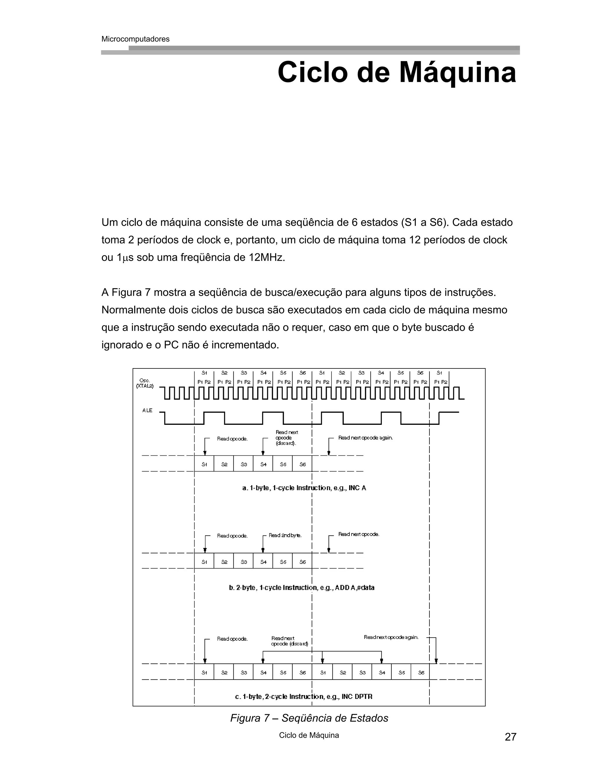 Microcomputadores
Ciclo de Máquina 27
Ciclo de Máquina
Um ciclo de máquina consiste de uma seqüência de 6 estados (S1 a S6). Cada estado
toma 2 períodos de clock e, portanto, um ciclo de máquina toma 12 períodos de clock
ou 1µs sob uma freqüência de 12MHz.
A Figura 7 mostra a seqüência de busca/execução para alguns tipos de instruções.
Normalmente dois ciclos de busca são executados em cada ciclo de máquina mesmo
que a instrução sendo executada não o requer, caso em que o byte buscado é
ignorado e o PC não é incrementado.
Figura 7 – Seqüência de Estados
 