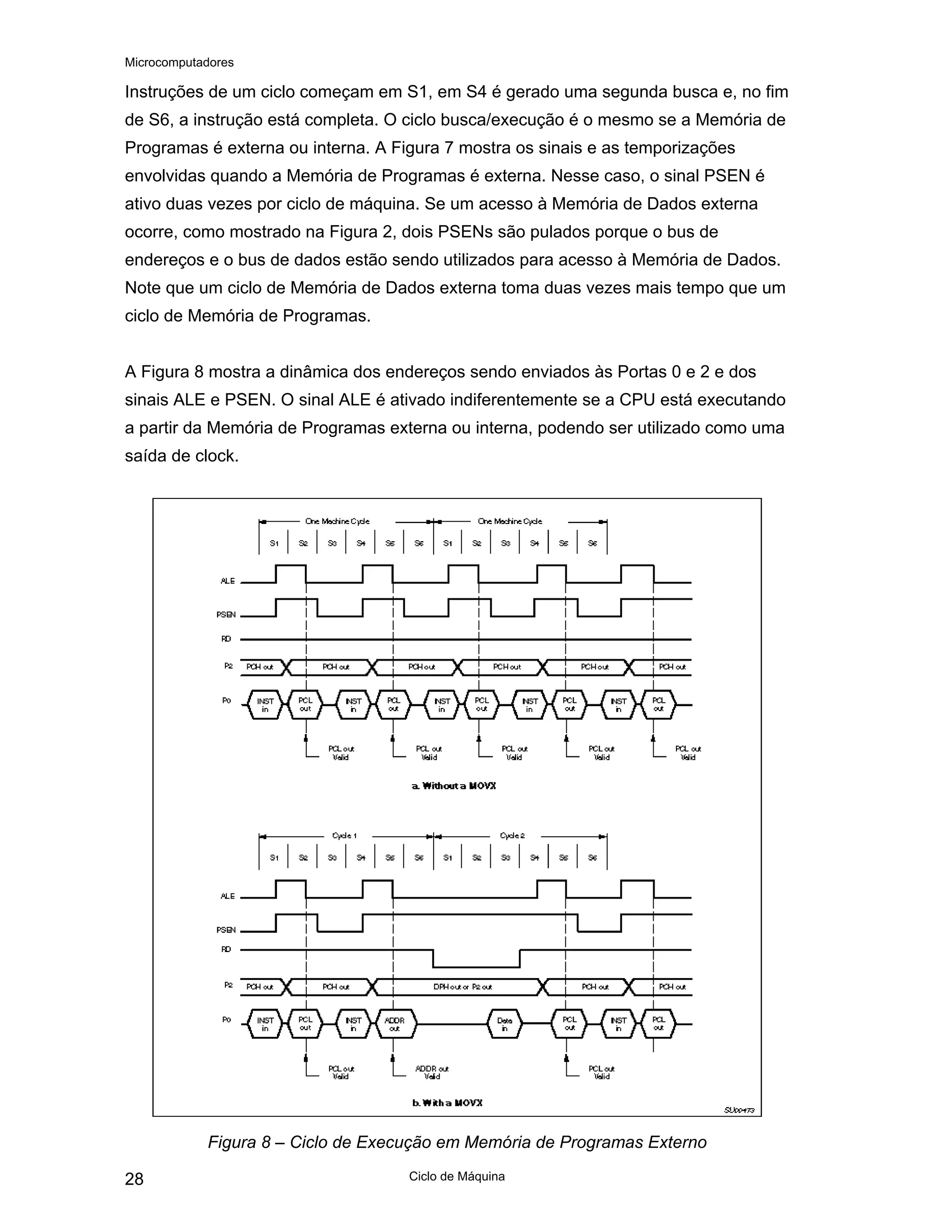 Microcomputadores
Ciclo de Máquina
28
Instruções de um ciclo começam em S1, em S4 é gerado uma segunda busca e, no fim
de S6, a instrução está completa. O ciclo busca/execução é o mesmo se a Memória de
Programas é externa ou interna. A Figura 7 mostra os sinais e as temporizações
envolvidas quando a Memória de Programas é externa. Nesse caso, o sinal PSEN é
ativo duas vezes por ciclo de máquina. Se um acesso à Memória de Dados externa
ocorre, como mostrado na Figura 2, dois PSENs são pulados porque o bus de
endereços e o bus de dados estão sendo utilizados para acesso à Memória de Dados.
Note que um ciclo de Memória de Dados externa toma duas vezes mais tempo que um
ciclo de Memória de Programas.
A Figura 8 mostra a dinâmica dos endereços sendo enviados às Portas 0 e 2 e dos
sinais ALE e PSEN. O sinal ALE é ativado indiferentemente se a CPU está executando
a partir da Memória de Programas externa ou interna, podendo ser utilizado como uma
saída de clock.
Figura 8 – Ciclo de Execução em Memória de Programas Externo
 