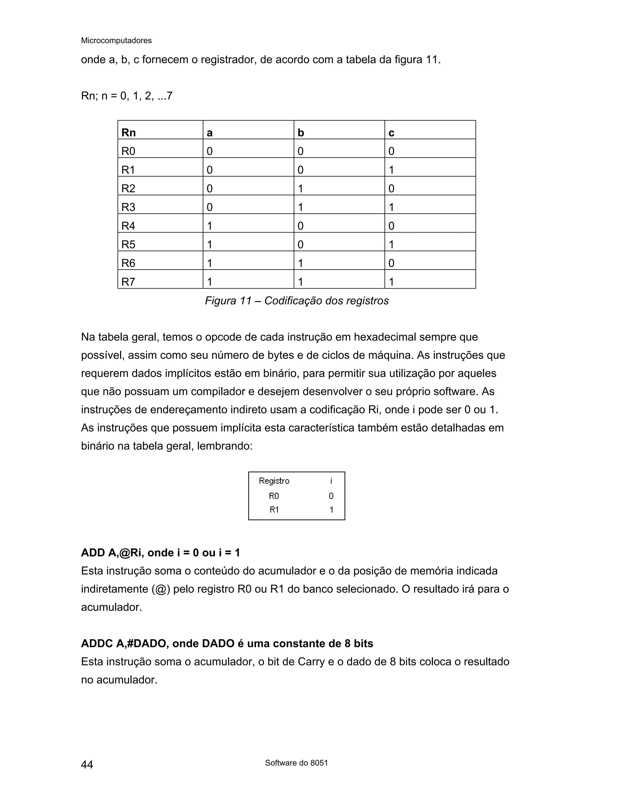 Microcomputadores
Software do 8051
44
onde a, b, c fornecem o registrador, de acordo com a tabela da figura 11.
Rn; n = 0, 1, 2, ...7
Rn a b c
R0 0 0 0
R1 0 0 1
R2 0 1 0
R3 0 1 1
R4 1 0 0
R5 1 0 1
R6 1 1 0
R7 1 1 1
Figura 11 – Codificação dos registros
Na tabela geral, temos o opcode de cada instrução em hexadecimal sempre que
possível, assim como seu número de bytes e de ciclos de máquina. As instruções que
requerem dados implícitos estão em binário, para permitir sua utilização por aqueles
que não possuam um compilador e desejem desenvolver o seu próprio software. As
instruções de endereçamento indireto usam a codificação Ri, onde i pode ser 0 ou 1.
As instruções que possuem implícita esta característica também estão detalhadas em
binário na tabela geral, lembrando:
ADD A,@Ri, onde i = 0 ou i = 1
Esta instrução soma o conteúdo do acumulador e o da posição de memória indicada
indiretamente (@) pelo registro R0 ou R1 do banco selecionado. O resultado irá para o
acumulador.
ADDC A,#DADO, onde DADO é uma constante de 8 bits
Esta instrução soma o acumulador, o bit de Carry e o dado de 8 bits coloca o resultado
no acumulador.
 