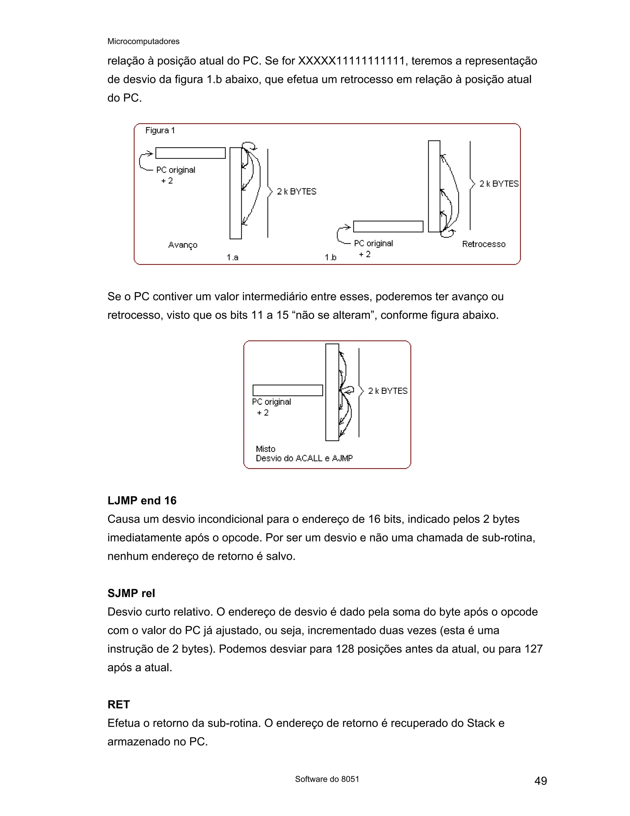 Microcomputadores
Software do 8051 49
relação à posição atual do PC. Se for XXXXX11111111111, teremos a representação
de desvio da figura 1.b abaixo, que efetua um retrocesso em relação à posição atual
do PC.
Se o PC contiver um valor intermediário entre esses, poderemos ter avanço ou
retrocesso, visto que os bits 11 a 15 “não se alteram”, conforme figura abaixo.
LJMP end 16
Causa um desvio incondicional para o endereço de 16 bits, indicado pelos 2 bytes
imediatamente após o opcode. Por ser um desvio e não uma chamada de sub-rotina,
nenhum endereço de retorno é salvo.
SJMP rel
Desvio curto relativo. O endereço de desvio é dado pela soma do byte após o opcode
com o valor do PC já ajustado, ou seja, incrementado duas vezes (esta é uma
instrução de 2 bytes). Podemos desviar para 128 posições antes da atual, ou para 127
após a atual.
RET
Efetua o retorno da sub-rotina. O endereço de retorno é recuperado do Stack e
armazenado no PC.
 