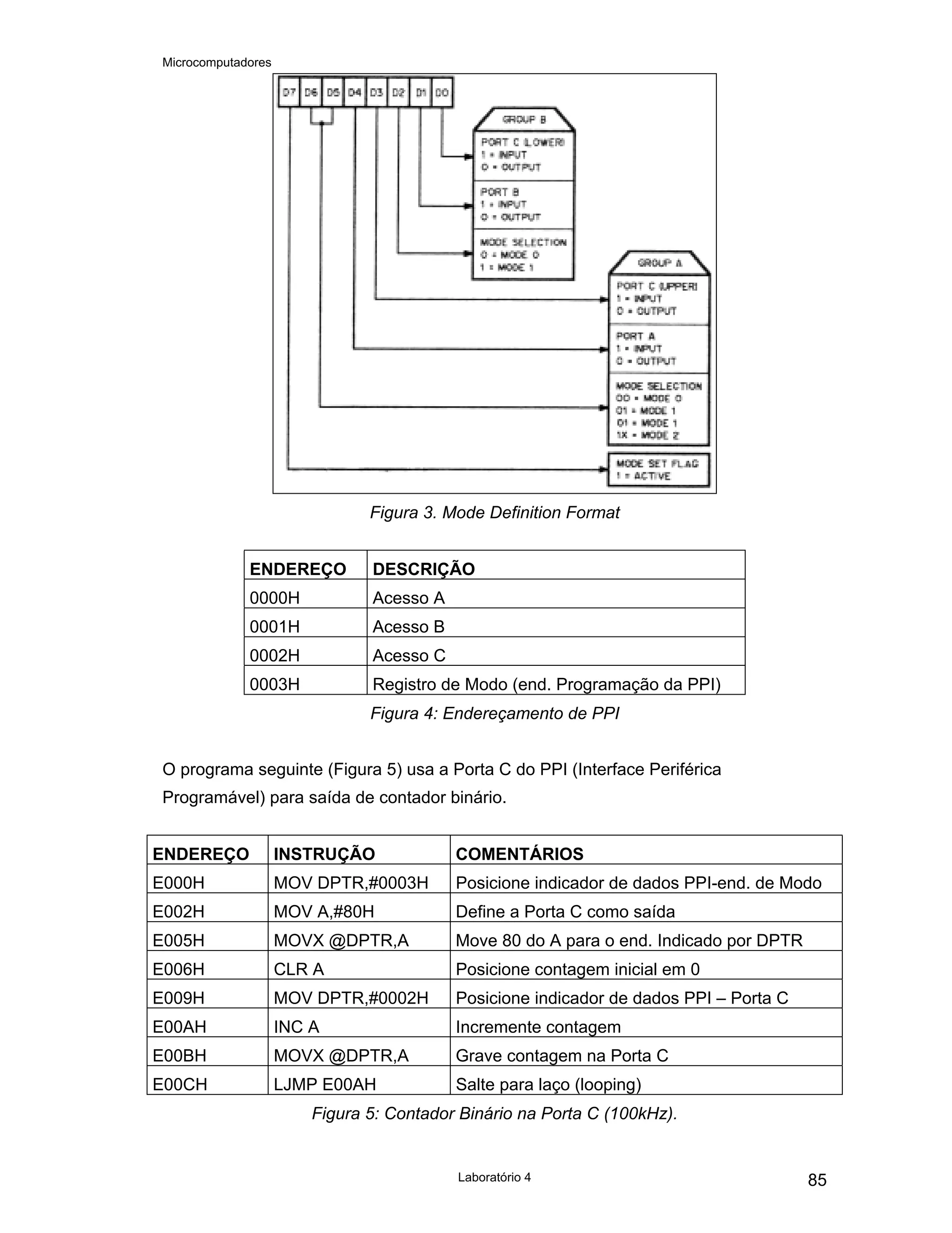 Microcomputadores
Laboratório 4 85
Figura 3. Mode Definition Format
ENDEREÇO DESCRIÇÃO
0000H Acesso A
0001H Acesso B
0002H Acesso C
0003H Registro de Modo (end. Programação da PPI)
Figura 4: Endereçamento de PPI
O programa seguinte (Figura 5) usa a Porta C do PPI (Interface Periférica
Programável) para saída de contador binário.
ENDEREÇO INSTRUÇÃO COMENTÁRIOS
E000H MOV DPTR,#0003H Posicione indicador de dados PPI-end. de Modo
E002H MOV A,#80H Define a Porta C como saída
E005H MOVX @DPTR,A Move 80 do A para o end. Indicado por DPTR
E006H CLR A Posicione contagem inicial em 0
E009H MOV DPTR,#0002H Posicione indicador de dados PPI – Porta C
E00AH INC A Incremente contagem
E00BH MOVX @DPTR,A Grave contagem na Porta C
E00CH LJMP E00AH Salte para laço (looping)
Figura 5: Contador Binário na Porta C (100kHz).
 
