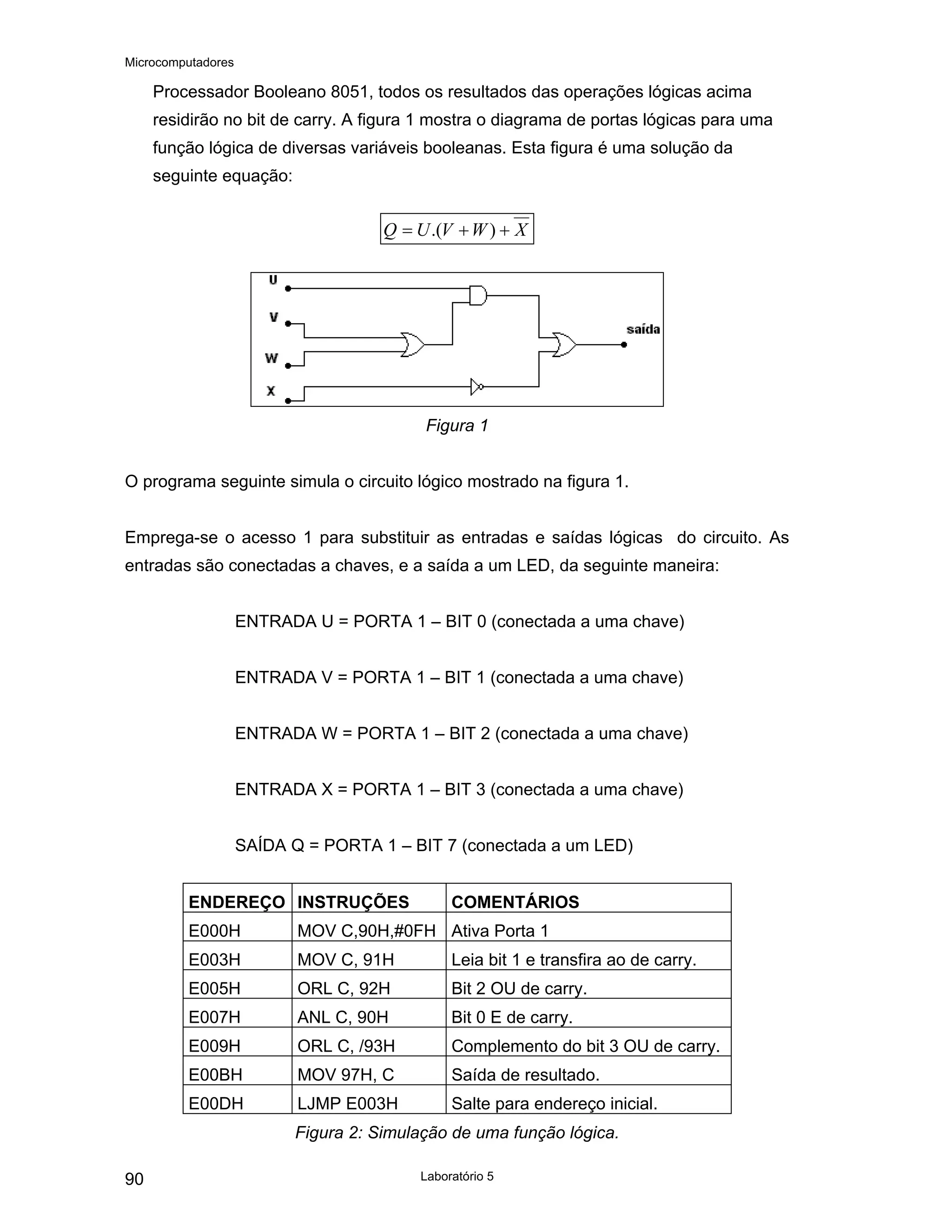 Microcomputadores
Laboratório 5
90
Processador Booleano 8051, todos os resultados das operações lógicas acima
residirão no bit de carry. A figura 1 mostra o diagrama de portas lógicas para uma
função lógica de diversas variáveis booleanas. Esta figura é uma solução da
seguinte equação:
X
W
V
U
Q +
+
= )
.(
Figura 1
O programa seguinte simula o circuito lógico mostrado na figura 1.
Emprega-se o acesso 1 para substituir as entradas e saídas lógicas do circuito. As
entradas são conectadas a chaves, e a saída a um LED, da seguinte maneira:
ENTRADA U = PORTA 1 – BIT 0 (conectada a uma chave)
ENTRADA V = PORTA 1 – BIT 1 (conectada a uma chave)
ENTRADA W = PORTA 1 – BIT 2 (conectada a uma chave)
ENTRADA X = PORTA 1 – BIT 3 (conectada a uma chave)
SAÍDA Q = PORTA 1 – BIT 7 (conectada a um LED)
ENDEREÇO INSTRUÇÕES COMENTÁRIOS
E000H MOV C,90H,#0FH Ativa Porta 1
E003H MOV C, 91H Leia bit 1 e transfira ao de carry.
E005H ORL C, 92H Bit 2 OU de carry.
E007H ANL C, 90H Bit 0 E de carry.
E009H ORL C, /93H Complemento do bit 3 OU de carry.
E00BH MOV 97H, C Saída de resultado.
E00DH LJMP E003H Salte para endereço inicial.
Figura 2: Simulação de uma função lógica.
 