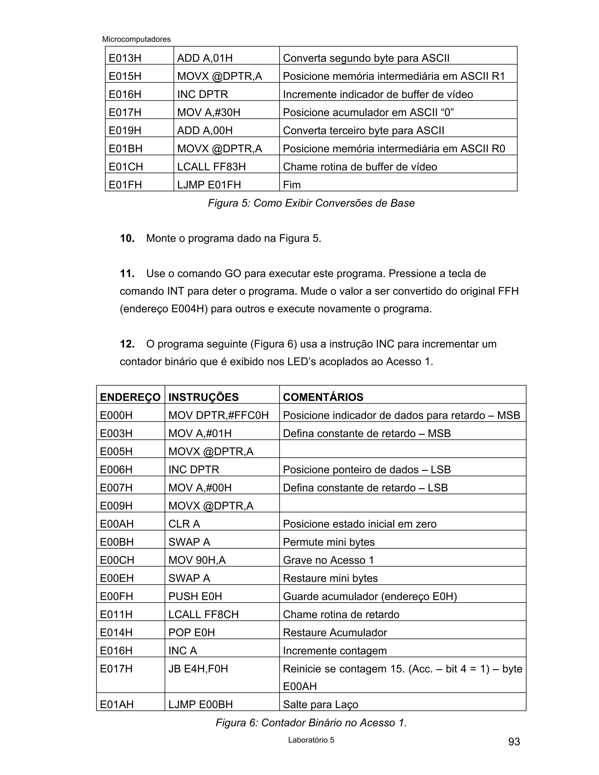 Microcomputadores
Laboratório 5 93
E013H ADD A,01H Converta segundo byte para ASCII
E015H MOVX @DPTR,A Posicione memória intermediária em ASCII R1
E016H INC DPTR Incremente indicador de buffer de vídeo
E017H MOV A,#30H Posicione acumulador em ASCII “0”
E019H ADD A,00H Converta terceiro byte para ASCII
E01BH MOVX @DPTR,A Posicione memória intermediária em ASCII R0
E01CH LCALL FF83H Chame rotina de buffer de vídeo
E01FH LJMP E01FH Fim
Figura 5: Como Exibir Conversões de Base
10. Monte o programa dado na Figura 5.
11. Use o comando GO para executar este programa. Pressione a tecla de
comando INT para deter o programa. Mude o valor a ser convertido do original FFH
(endereço E004H) para outros e execute novamente o programa.
12. O programa seguinte (Figura 6) usa a instrução INC para incrementar um
contador binário que é exibido nos LED’s acoplados ao Acesso 1.
ENDEREÇO INSTRUÇÕES COMENTÁRIOS
E000H MOV DPTR,#FFC0H Posicione indicador de dados para retardo – MSB
E003H MOV A,#01H Defina constante de retardo – MSB
E005H MOVX @DPTR,A
E006H INC DPTR Posicione ponteiro de dados – LSB
E007H MOV A,#00H Defina constante de retardo – LSB
E009H MOVX @DPTR,A
E00AH CLR A Posicione estado inicial em zero
E00BH SWAP A Permute mini bytes
E00CH MOV 90H,A Grave no Acesso 1
E00EH SWAP A Restaure mini bytes
E00FH PUSH E0H Guarde acumulador (endereço E0H)
E011H LCALL FF8CH Chame rotina de retardo
E014H POP E0H Restaure Acumulador
E016H INC A Incremente contagem
E017H JB E4H,F0H Reinicie se contagem 15. (Acc. – bit 4 = 1) – byte
E00AH
E01AH LJMP E00BH Salte para Laço
Figura 6: Contador Binário no Acesso 1.
 