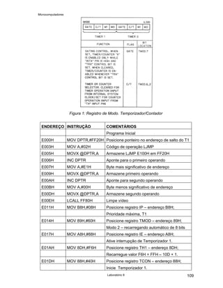 Microcomputadores
Laboratório 8 109
Figura 1: Registro de Modo. Temporizador/Contador
ENDEREÇO INSTRUÇÃO COMENTÁRIOS
Programa Inicial
E000H MOV DPTR,#FF20H Posicione ponteiro no endereço de salto do T1
E003H MOV A,#02H Código de operação LJMP
E005H MOVX @DPTR,A Armazene LJMP E100H em FF20H
E006H INC DPTR Aponte para o primeiro operando
E007H MOV A,#E1H Byte mais significativo de endereço
E009H MOVX @DPTR,A Armazene primeiro operando
E00AH INC DPTR Aponte para segundo operando
E00BH MOV A,#00H Byte menos significativo de endereço
E00DH MOVX @DPTR,A Armazene segundo operando
E00EH LCALL FF80H Limpe vídeo
E011H MOV B8H,#08H Posicione registro IP – endereço B8H;
Prioridade máxima, T1
E014H MOV 89H,#60H Posicione registro TMOD – endereço 89H;
Modo 2 – recarregando automático de 8 bits
E017H MOV A8H,#88H Posicione registro IE – endereço A8H;
Ative interrupção de Temporizador 1.
E01AH MOV 8DH,#F6H Posicione registro TH1 – endereço 8DH;
Recarregue valor F6H = FFH – 10D + 1.
E01DH MOV 88H,#40H Posicione registro TCON – endereço 88H;
Inicie Temporizador 1.
 