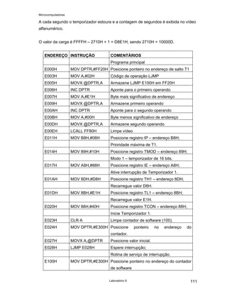 Microcomputadores
Laboratório 8 111
A cada segundo o temporizador estoura e a contagem de segundos é exibida no vídeo
alfanumérico.
O valor da carga é FFFFH – 2710H + 1 = D8E1H, sendo 2710H = 10000D.
ENDEREÇO INSTRUÇÃO COMENTÁRIOS
Programa principal
E000H MOV DPTR,#FF20H Posicione ponteiro no endereço de salto T1
E003H MOV A,#02H Código de operação LJMP
E005H MOVX @DPTR,A Armazene LJMP E100H em FF20H
E006H INC DPTR Aponte para o primeiro operando
E007H MOV A,#E1H Byte mais significativo de endereço
E009H MOVX @DPTR,A Armazene primeiro operando
E00AH INC DPTR Aponte para o segundo operando
E00BH MOV A,#00H Byte menos significativo de endereço
E00DH MOVX @DPTR,A Armazene segundo operando
E00EH LCALL FF80H Limpe vídeo
E011H MOV B8H,#08H Posicione registro IP – endereço B8H;
Prioridade máxima de T1.
E014H MOV 89H,#10H Posicione registro TMOD – endereço 89H;
Modo 1 – temporizador de 16 bits.
E017H MOV A8H,#88H Posicione registro IE – endereço A8H;
Ative interrupção de Temporizador 1.
E01AH MOV 8DH,#D8H Posicione registro TH1 – endereço 8DH;
Recarregue valor D8H.
E01DH MOV 8BH,#E1H Posicione registro TL1 – endereço 8BH;
Recarregue valor E1H.
E020H MOV 88H,#40H Posicione registro TCON – endereço 88H;
Inicie Temporizador 1.
E023H CLR A Limpe contador de software (100).
E024H MOV DPTR,#E300H Posicione ponteiro no endereço do
contador.
E027H MOVX A,@DPTR Posicione valor inicial.
E028H LJMP E028H Espere interrupção;
Rotina de serviço de interrupção.
E100H MOV DPTR,#E300H Posicione ponteiro no endereço do contador
de software
 