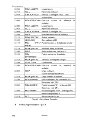 Microcomputadores
Laboratório 8
112
E103H MOVX A,@DPTR Leia contagem
E104H INC A Incremente contagem
E105H CJNE A,#64H,00H Verifique se contagem = 100 – salte;
Atualize vídeo.
E108H MOV DPTR,#E200H Posicione ponteiro no endereço do
contador.
E10BH MOVX A,@DPTR Leia contagem.
E10CH INC A Incremente contagem.
E10DH CJNE A,#0AH,01H Verifique se contagem = 10.
E110H CLR A Byte mais significativo de endereço.
E111H MOVX @DPTR,A Guarde contagem.
E112H ADD A,#30H Conversão de ASCII
E114H MOV DPTR,#
FFB1H
Posicione endereço de dados de caracter
E117H MOVX @DPTR,A Armazene dados de caracter
E118H CLR A Defina endereço de caracter = 0
E119H MOV
DPTR,#FFB0H
Posicione endereço de exibição
E11CH MOVX @DPTR,A Armazene endereço de exibição
E11DH LCALL FF86H Exiba caracter
E120H MOV DPTR,#E300H Posicione ponteiro no endereço do
contador.
E123H CLR A Limpe contagem.
Atualize contador de software.
E124H MOVX @DPTR,A Limpe contador de software.
E125H MOV 8DH,#D8H Posicione registro TH1 – endereço 8DH;
Recarregue valor D8H.
E128H MOV 8BH,#E1H Posicione registro TL1 – endereço 8BH;
Recarregue valor E1H.
E12BH MOV 88H,#40H Posicione registro TCON – endereço 88H;
Reinicie Temporizador 1.
E12EH RETI Retorne da interrupção.
Figura 3 : Como Contar Segundos
9. Monte o programa dado na Figura 3.
 