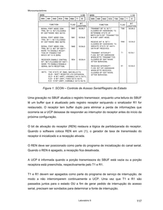 Microcomputadores
Laboratório 9 117
Figura 1. SCON – Controle de Acesso Serial/Registro de Estado
Uma gravação no SBUF atualiza o registro transmissor, enquanto uma leitura do SBUF
lê um buffer que é atualizado pelo registro receptor se/quando o sinalizador R1 for
restaurado. O receptor tem buffer duplo para eliminar a perda de informações que
ocorreria se a UCP deixasse de responder ao interruptor do receptor antes do início da
próxima configuração.
O bit de ativação do receptor (REN) restaura a lógica de partida/parada do receptor.
Quando o software coloca REN em um (1), o gerador de taxa de transmissão do
receptor é inicializado e a recepção ativada.
O REN deve ser posicionado como parte do programa de inicialização do canal serial.
Quando o REN é apagado, a recepção fica desativada.
A UCP é informada quando a porção transmissora do SBUF está vazia ou a porção
receptora está preenchida, respectivamente pelo T1 e R1.
T1 e R1 devem ser apagados como parte do programa de serviço de interrupção, de
modo a não interromperem continuamente a UCP. Uma vez que T1 e R1 são
passados juntos para o estado OU a fim de gerar pedido de interrupção do acesso
serial, precisam ser sondados para determinar a fonte de interrupção.
 