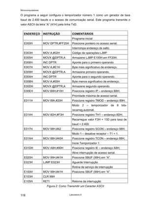 Microcomputadores
Laboratório 9
118
O programa a seguir configura o temporizador número 1 como um gerador de taxa
baud de 2.400 bauds e o acesso de comunicação serial. Este programa transmite o
valor ASCII da letra “A” (41H) pela linha TxD.
ENDEREÇO INSTRUÇÃO COMENTÁRIOS
Programa inicial
E000H MOV DPTR,#FF20H Posicione ponteiro no acesso serial.
Interrompa endereço de salto.
E003H MOV A,#02H Código de operações LJMP
E005H MOVX @DPTR,A Armazene LJMP E100H em FF20H.
E006H INC DPTR Aponte para o primeiro operando
E007H MOV A,#E1H Byte mais significativo de endereço.
E009H MOVX @DPTR,A Armazene primeiro operando.
E00AH INC DPTR Aponte para o segundo operando.
E00BH MOV A,#00H Byte menos significativo de endereço.
E00DH MOVX @DPTR,A Armazene segundo operando.
E00EH MOV B8H,#10H Posicione registro IP – endereço B8H;
Prioridade máxima de acesso serial.
E011H MOV 89h,#20H Posicione registro TMOD – endereço 89H;
Modo 2 – temporizador de 8 bits-
recarreg.automát.
E014H MOV 8DH,#F3H Posicione registro TH1 – endereço 8DH;
Recarregue valor F3H = 13D para taxa de
baud = 2.400.
E017H MOV 98H,#42 Posicione registro SCON – endereço 98H;
Modo 1 – desative receptor – T1 = 1.
E01AH MOV 88H,#40H Posicione registro TCON – endereço 88H;
Inicie Temporizador 1.
E01DH MOV A8H,#90H Posicione registro IE – endereço A8H;
Ative interrupção de acesso serial.
E020H MOV 99H,#41H Posicione SBUF (99H) em “A”.
E023H LJMP E023H Aguarde Interrupção
Rotina de serviço de interrupção
E100H MOV 99H,#41H Posicione SBUF (99H) em “A”.
E103H CLR 99H
E105H RETI Retorne da interrupção
Figura 2: Como Transmitir um Caracter ASCII
 