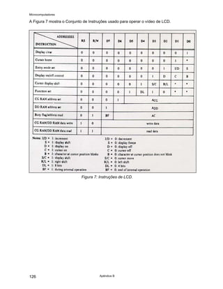 Microcomputadores
Apêndice B
126
A Figura 7 mostra o Conjunto de Instruções usado para operar o vídeo de LCD.
Figura 7: Instruções de LCD.
 