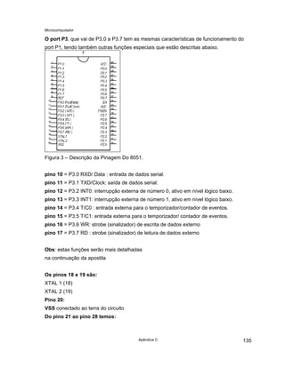 Microcomputador
Apêndice C 135
O port P3, que vai de P3.0 a P3.7 tem as mesmas características de funcionamento do
port P1, tendo também outras funções especiais que estão descritas abaixo.
Figura 3 – Descrição da Pinagem Do 8051.
pino 10 = P3.0 RXD/ Data : entrada de dados serial.
pino 11 = P3.1 TXD/Clock: saída de dados serial.
pino 12 = P3.2 INT0: interrupção externa de número 0, ativo em nível lógico baixo.
pino 13 = P3.3 INT1: interrupção externa de número 1, ativo em nível lógico baixo.
pino 14 = P3.4 T/C0 : entrada externa para o temporizador/contador de eventos.
pino 15 = P3.5 T/C1: entrada externa para o temporizador/ contador de eventos.
pino 16 = P3.6 WR: strobe (sinalizador) de escrita de dados externo
pino 17 = P3.7 RD : strobe (sinalizador) de leitura de dados externo
Obs: estas funções serão mais detalhadas
na continuação da apostila
Os pinos 18 e 19 são:
XTAL 1 (18)
XTAL 2 (19)
Pino 20:
VSS conectado ao terra do circuito
Do pino 21 ao pino 28 temos:
 