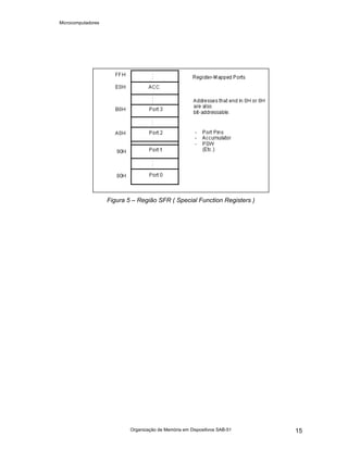 Microcomputadores
Organização de Memória em Dispositivos SAB-51 15
Figura 5 – Região SFR ( Special Function Registers )
 